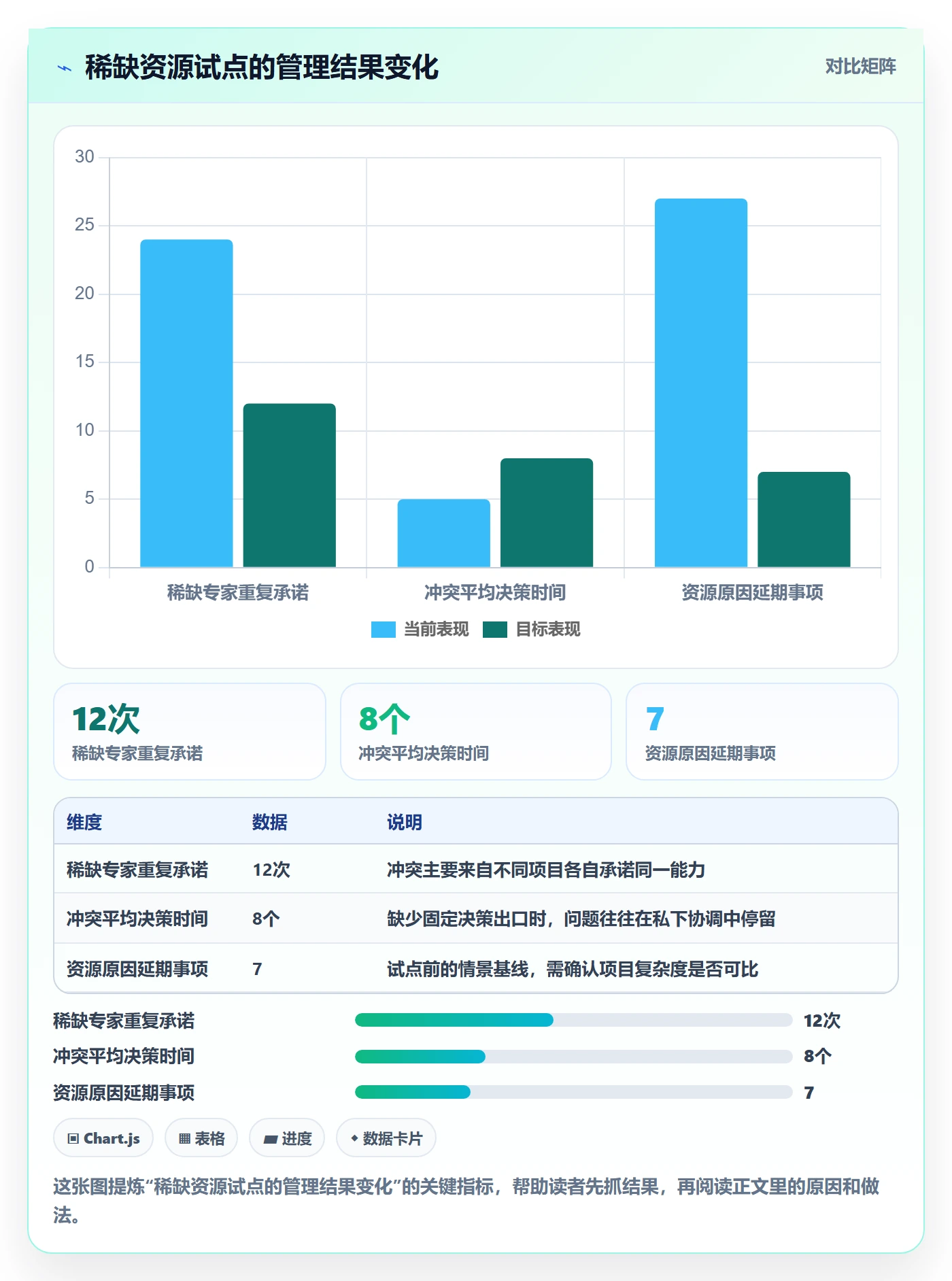 资源管理资源池全流程:PMO制度设计与一文讲清