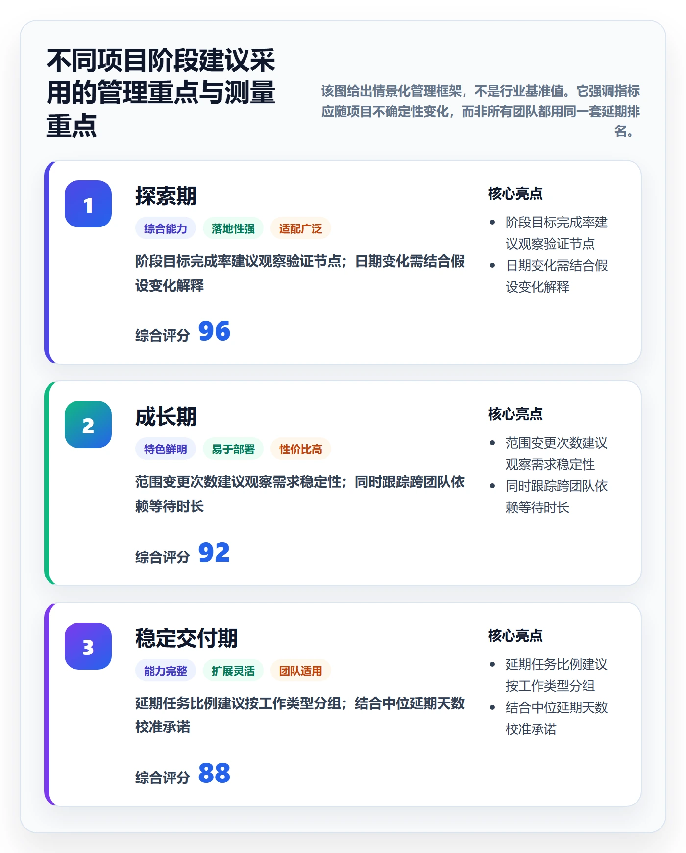 延期管理延期天数教程:研发团队实操方法,避坑指南