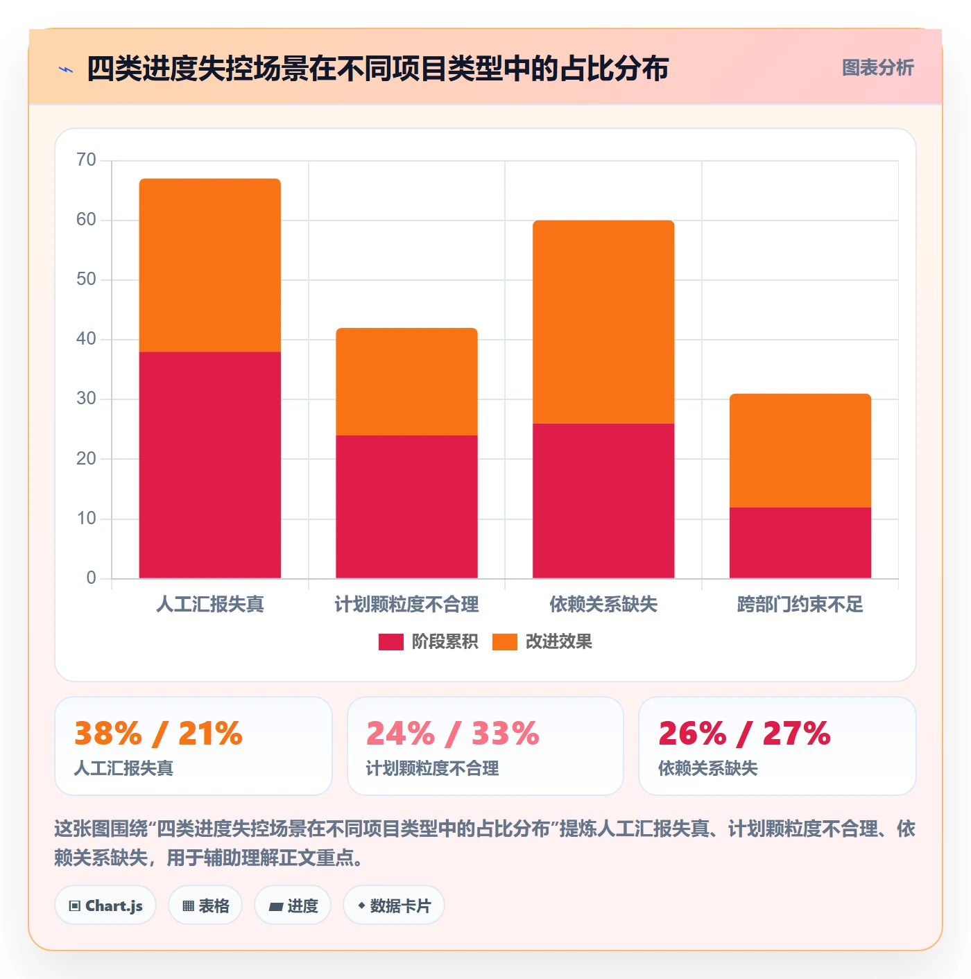 计划进度最佳实践：PMO进度管理实操方法，常见问题