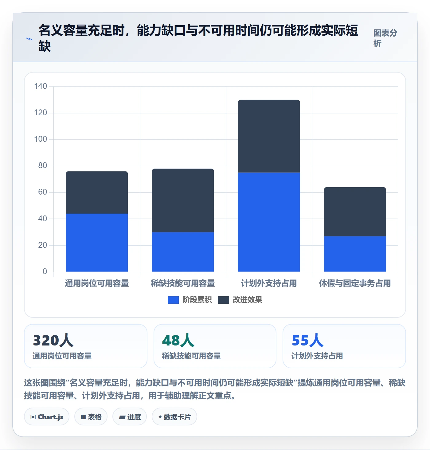 技能流程与规范：管理层资源管理流程优化关键指标