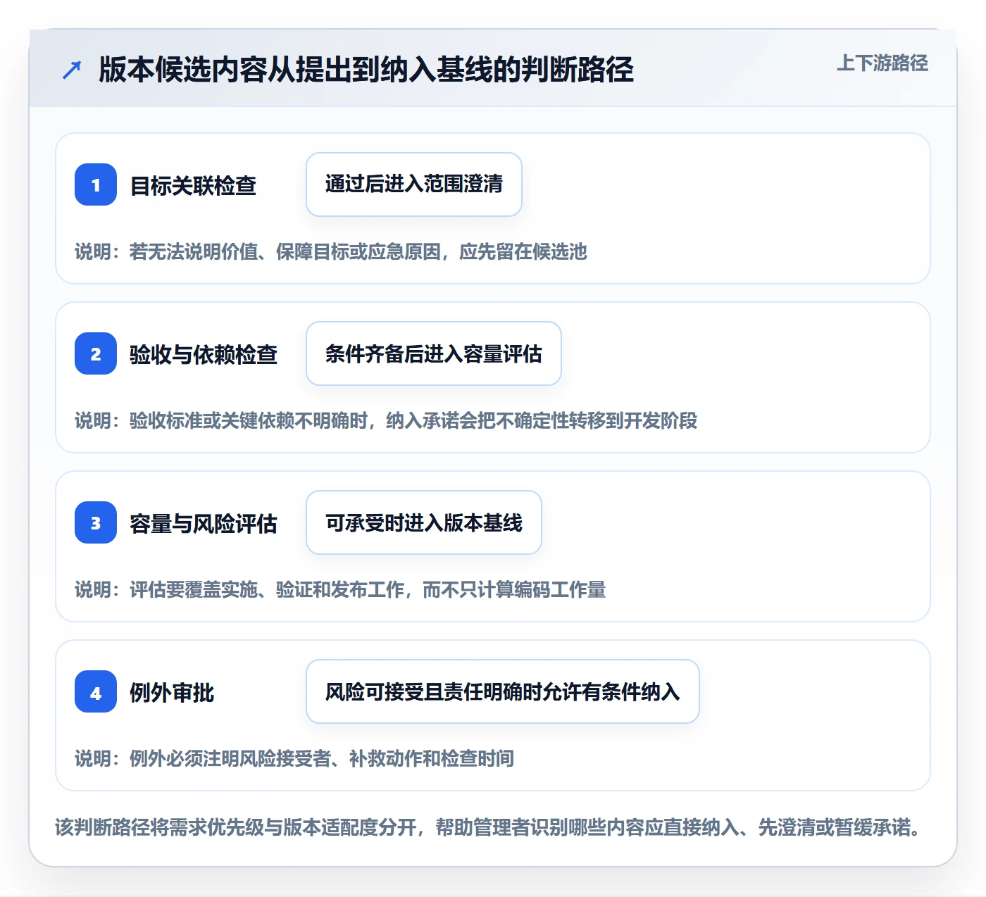 版本内容实操方法:企业管理者提升版本管理效率的制度设计方法与模板