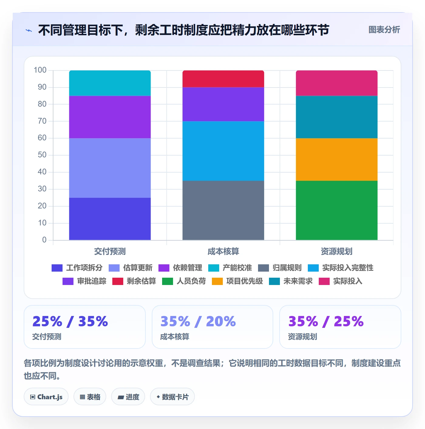 剩余工时最佳实践:企业管理者工时管理制度设计,常见问题