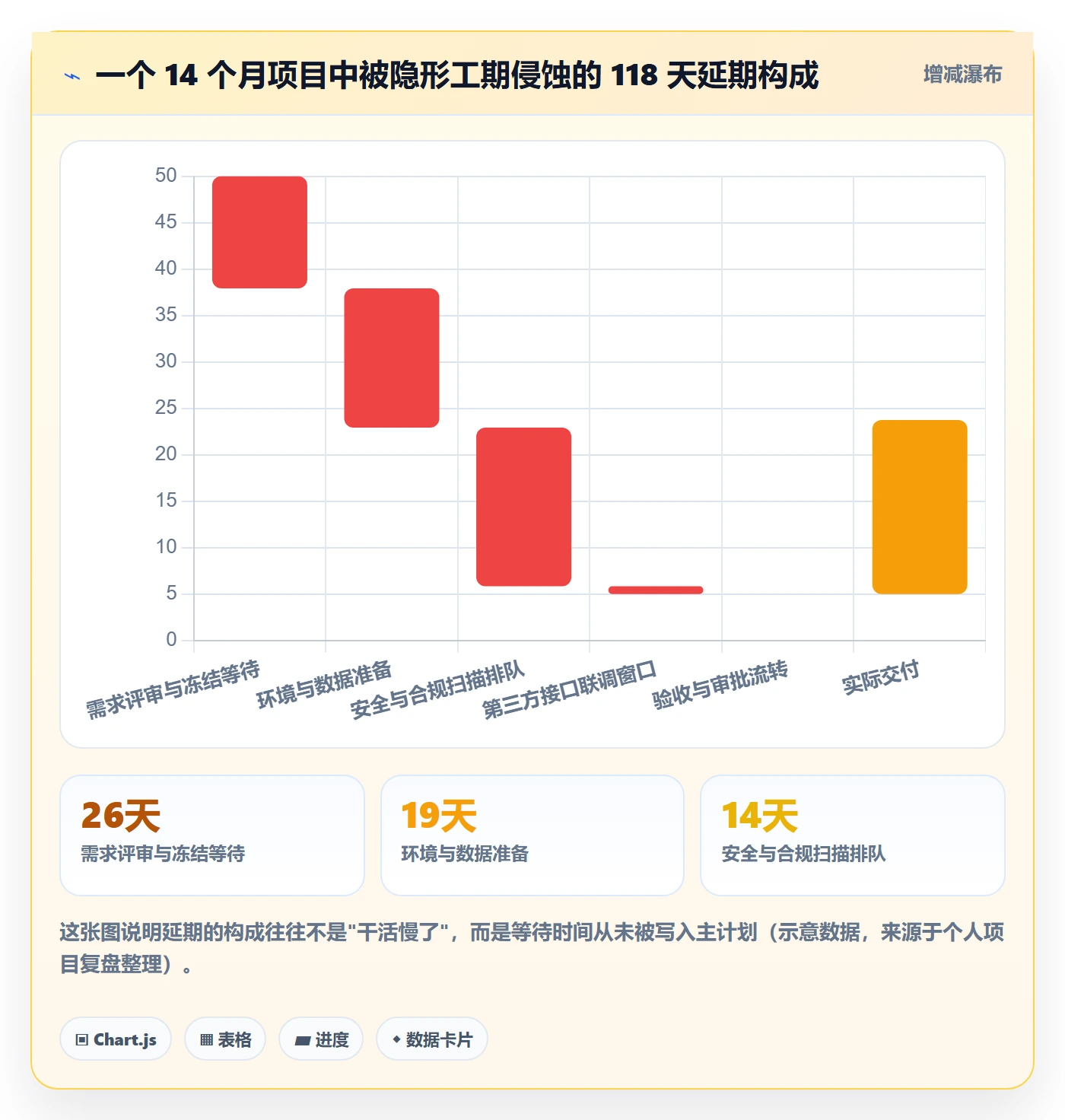 项目规划如何做好主计划？项目经理落地方案与操作步骤