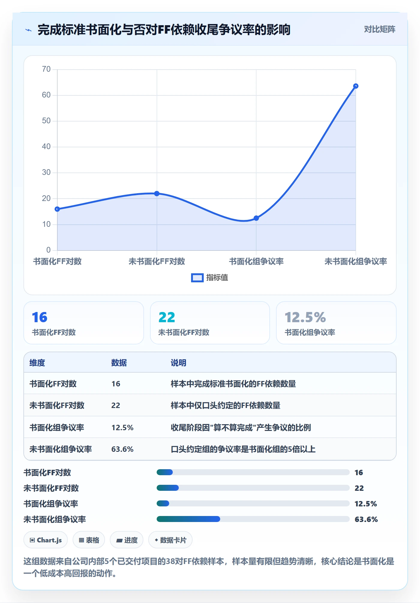 FF落地方案:产品经理开展任务依赖的风险控制案例解析