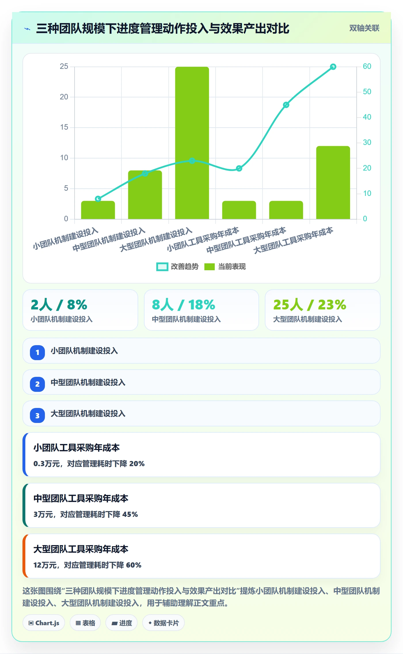 任务进度管理指南:项目经理如何做好进度管理,落地方案全流程