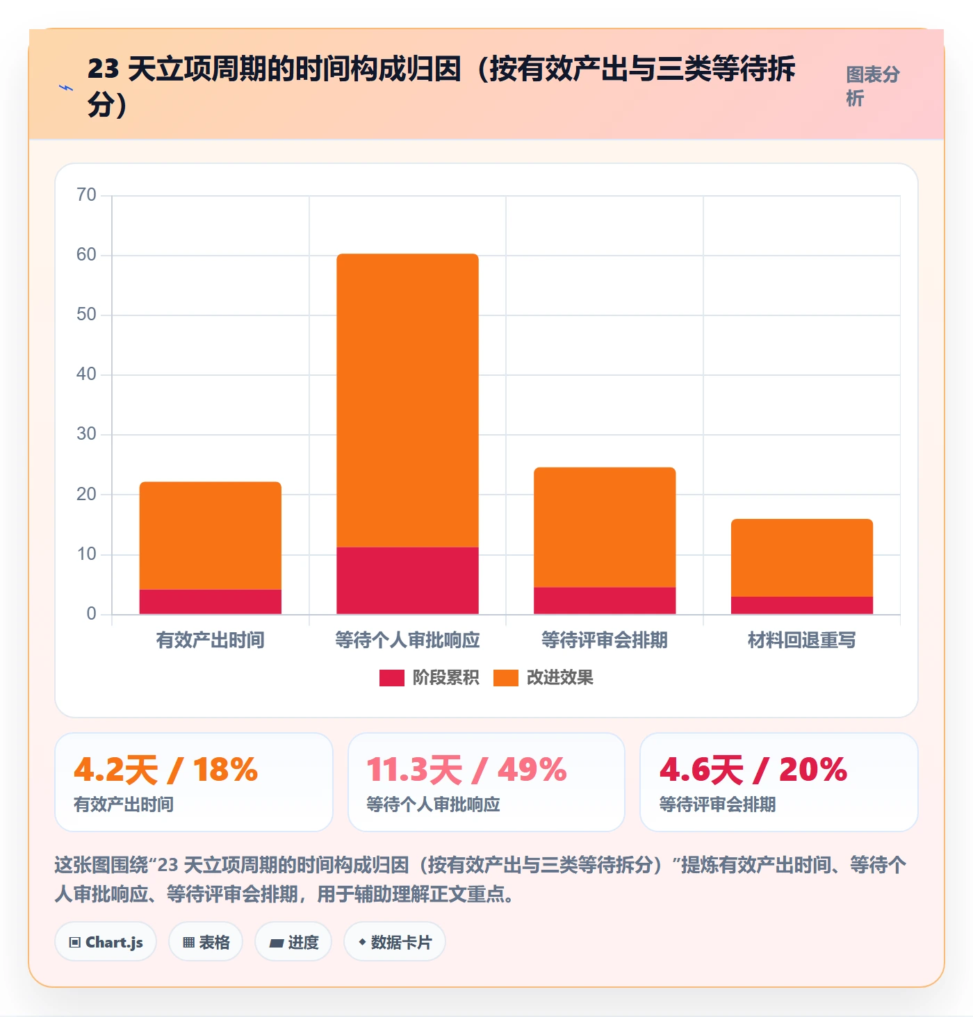 项目立项周期全流程:项目成员最佳实践与一文讲清
