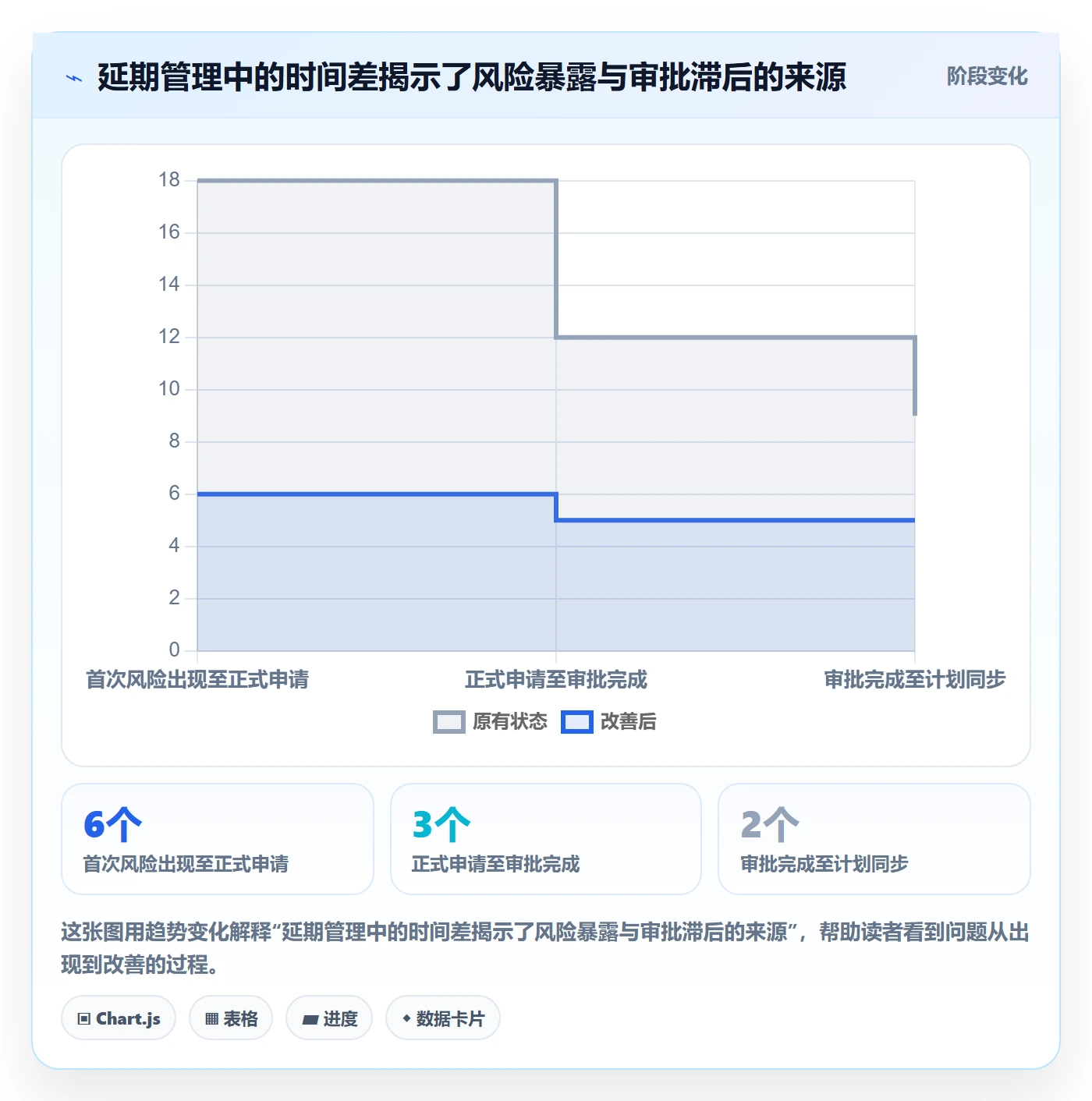 延期审批管理方法大全:企业管理者延期管理流程优化落地清单