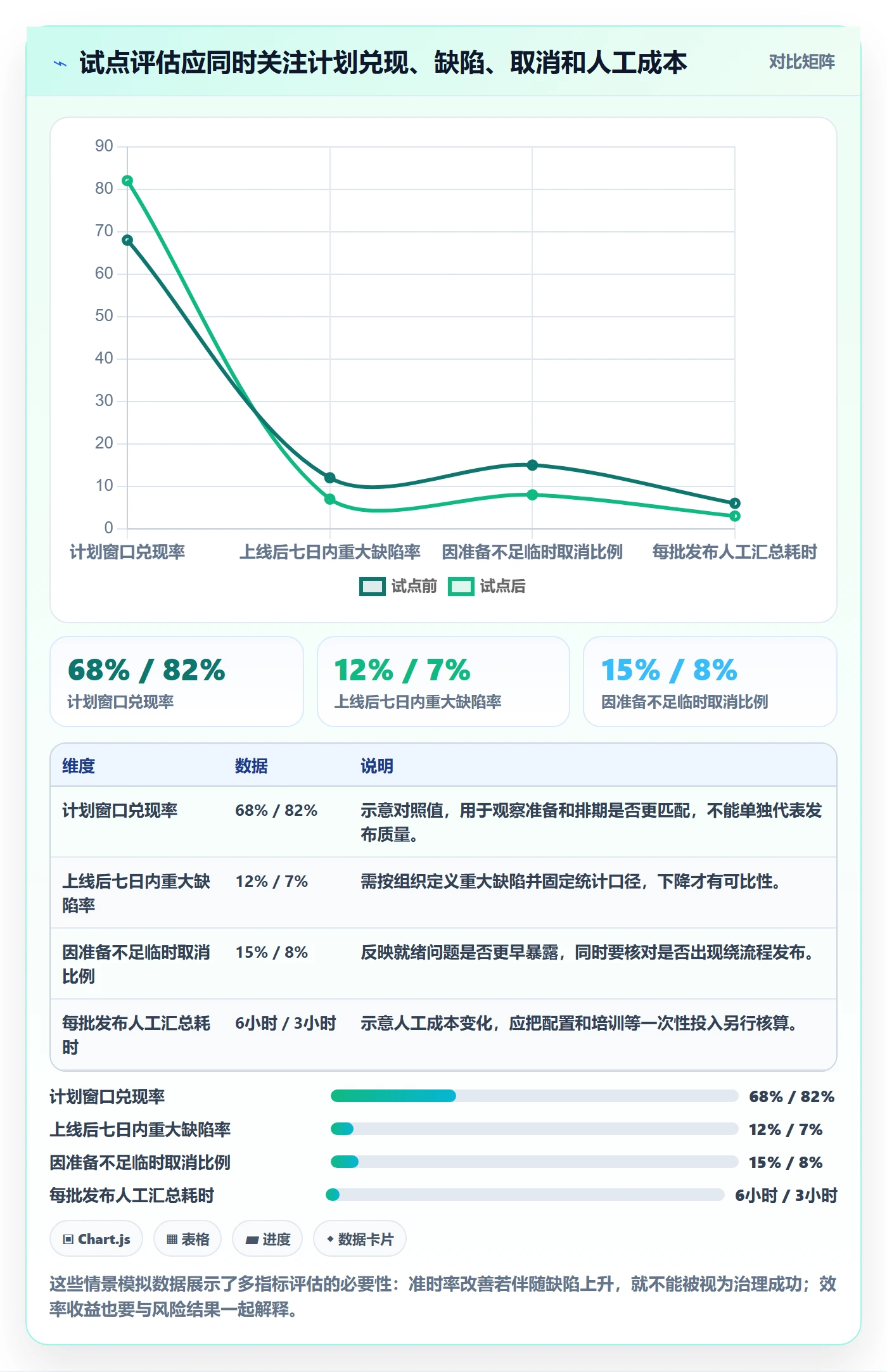 上线计划怎么做?PMO制度设计:发布管理从0到1