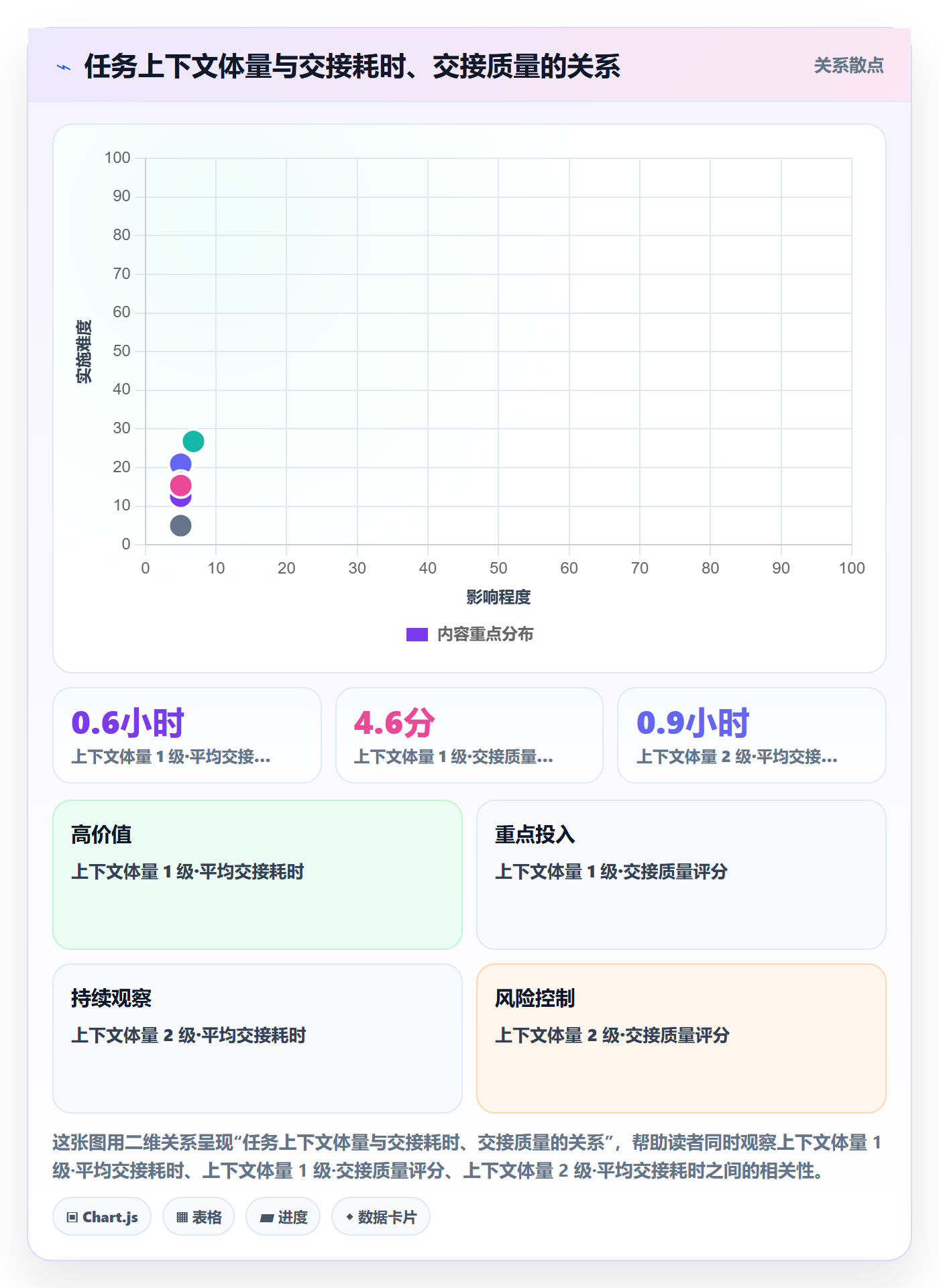 任务负责人变更管理指南：PMO如何做好任务分派，数据分析全流程
