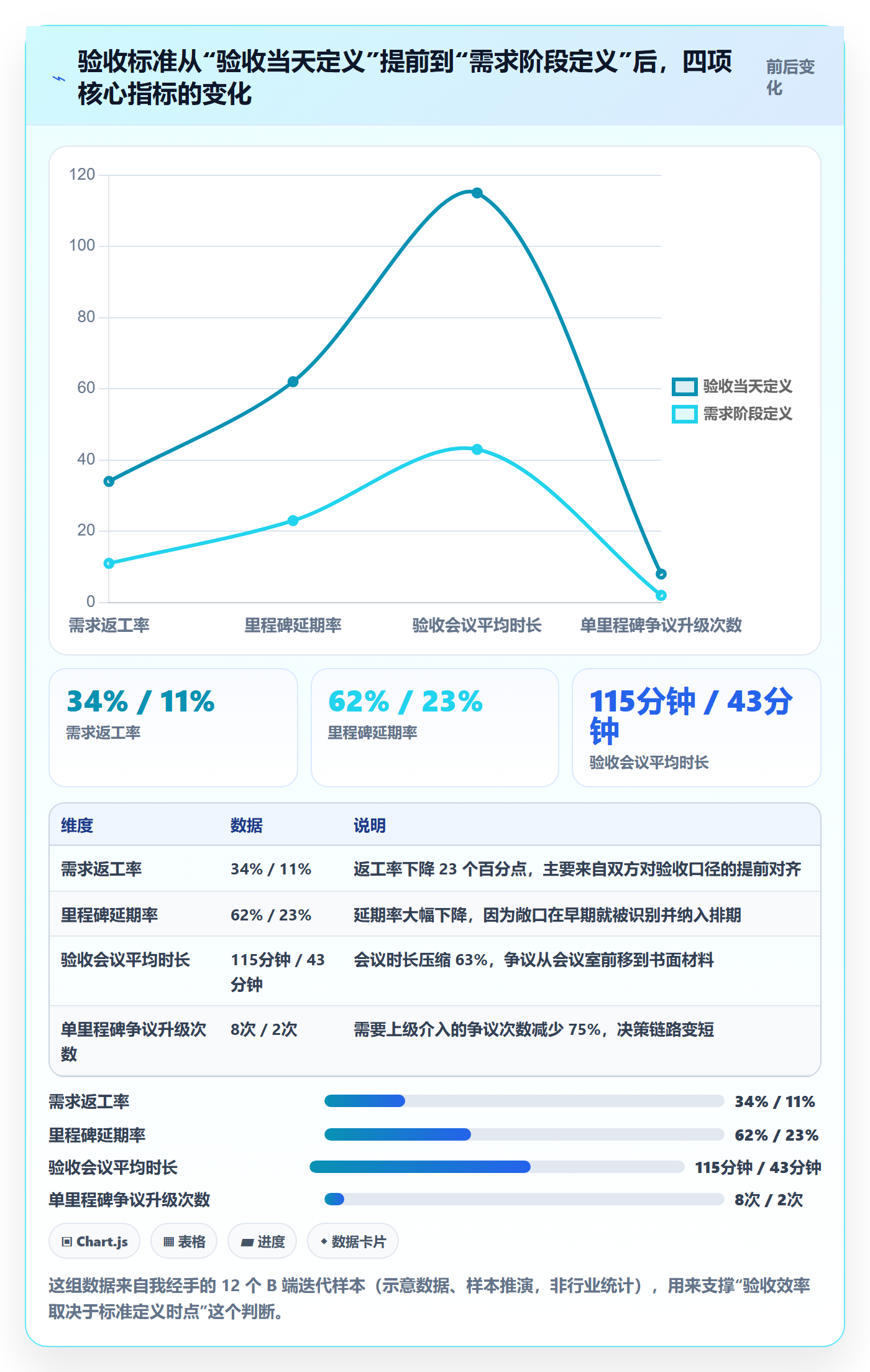 节点验收实操方法：产品经理提升里程碑效率的最佳实践方法与模板