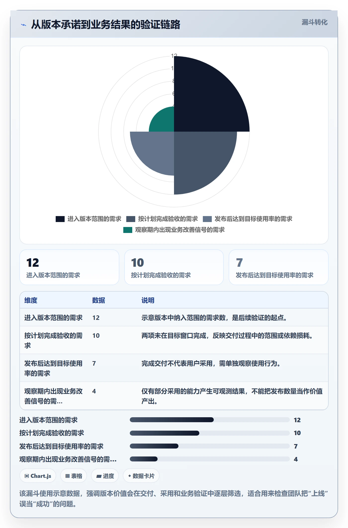 Release怎么做？产品经理数据分析：版本管理从0到1