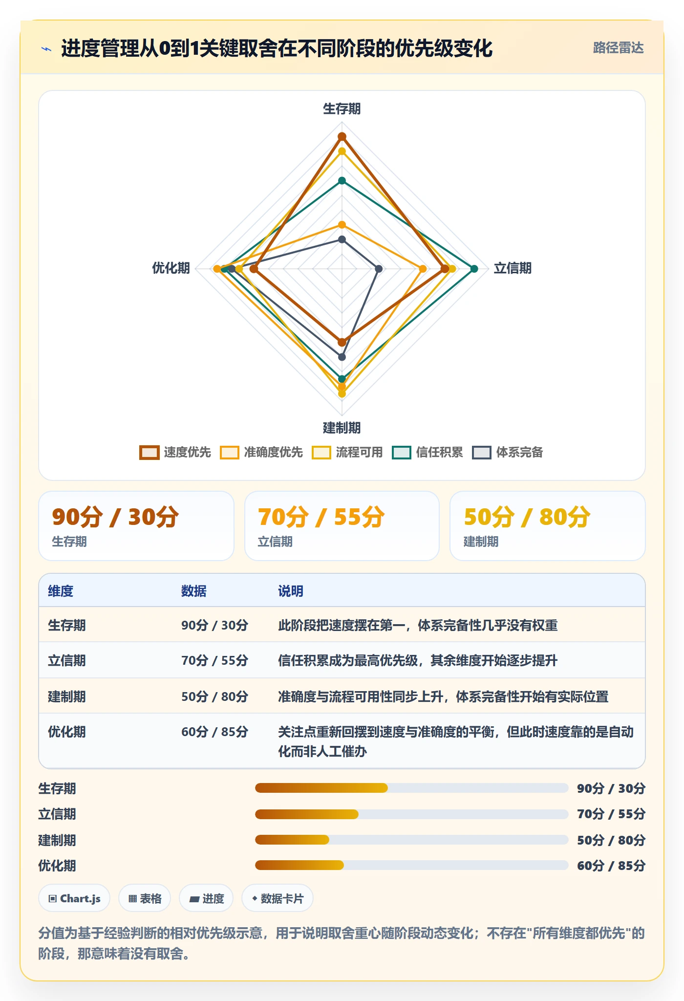 项目进度怎么做？PMO流程优化：进度管理从0到1