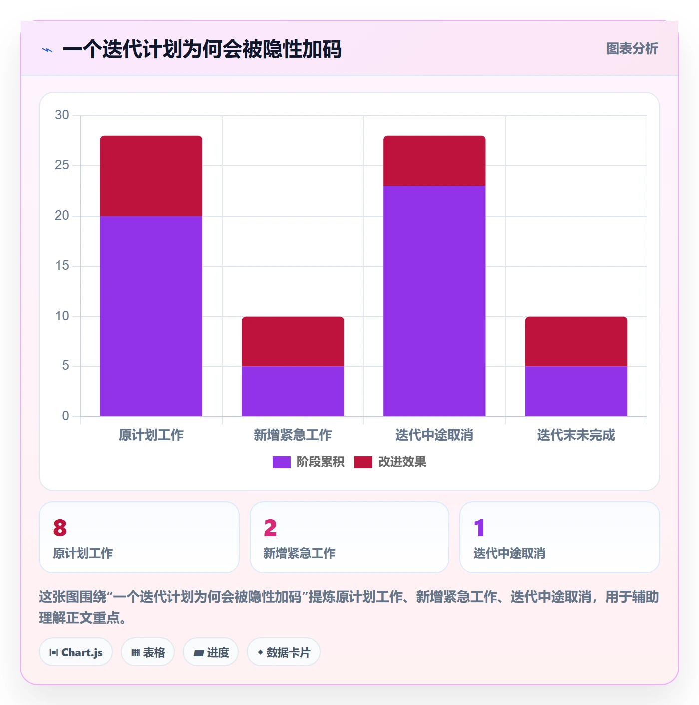 Agile怎么做?项目成员实操方法:敏捷项目从0到1