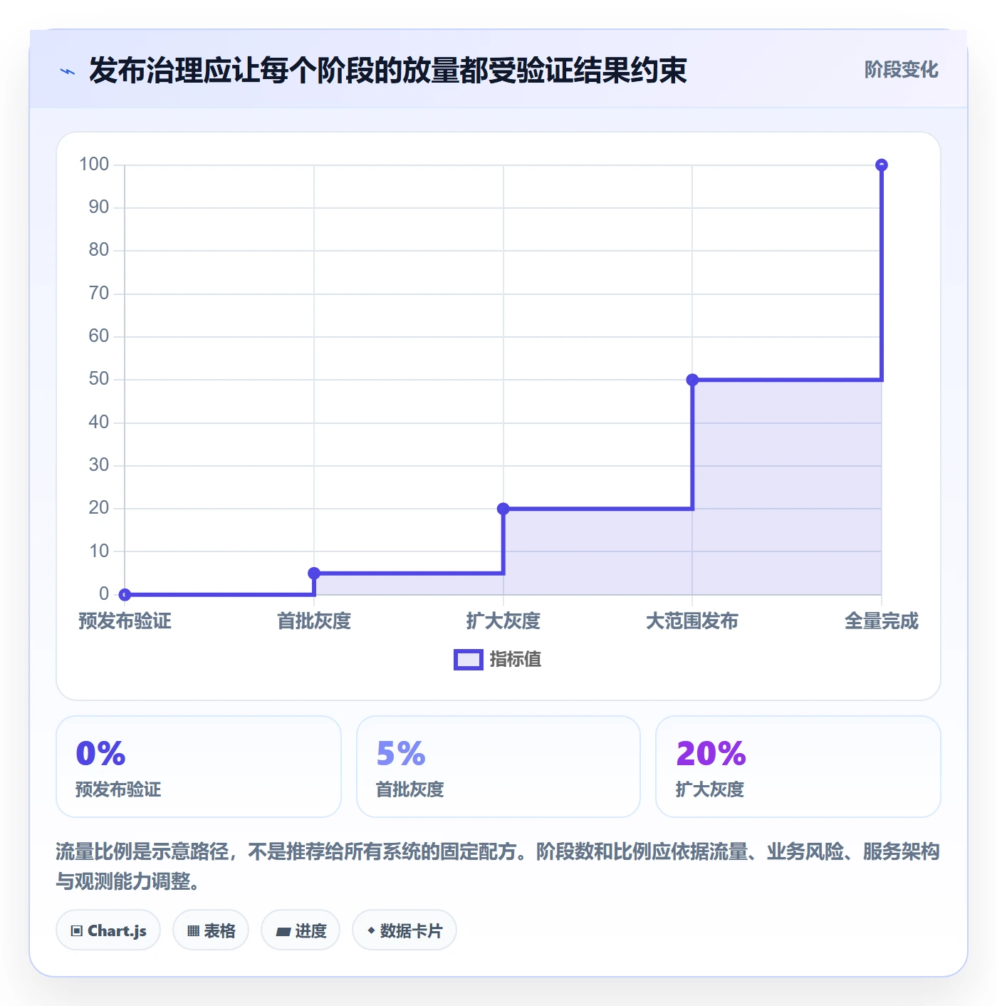 发布管理回滚教程:PMO风险控制,避坑指南