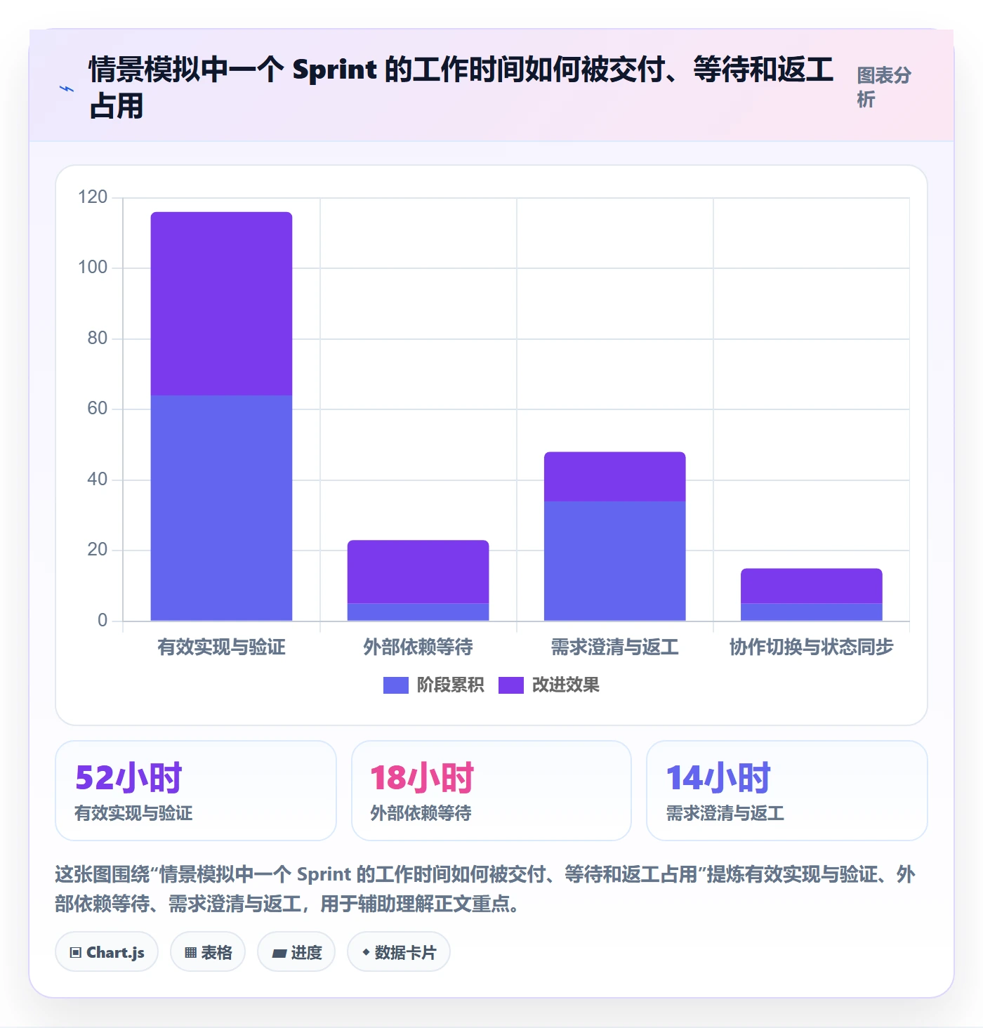 Sprint实操方法:项目成员提升敏捷项目效率的效率提升方法与模板