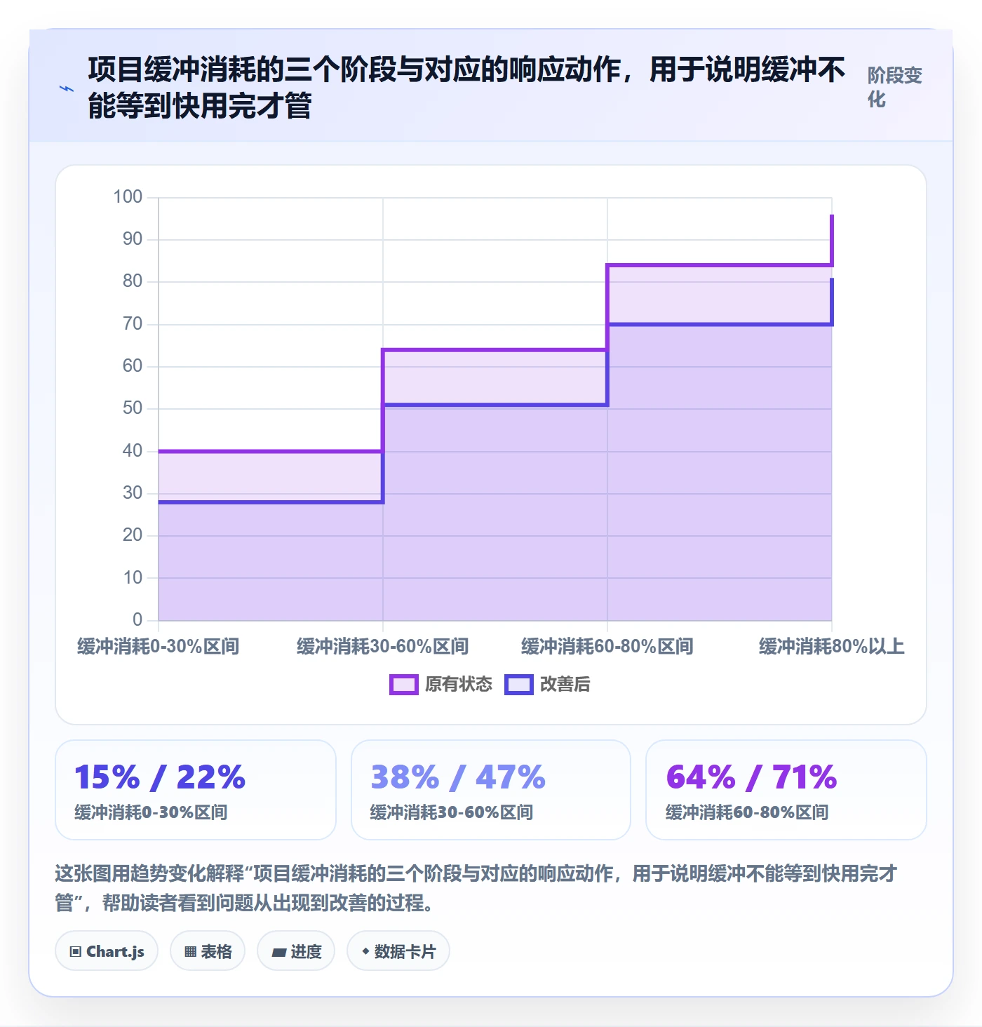 实际进度管理方法大全：企业管理者进度管理风险控制落地清单