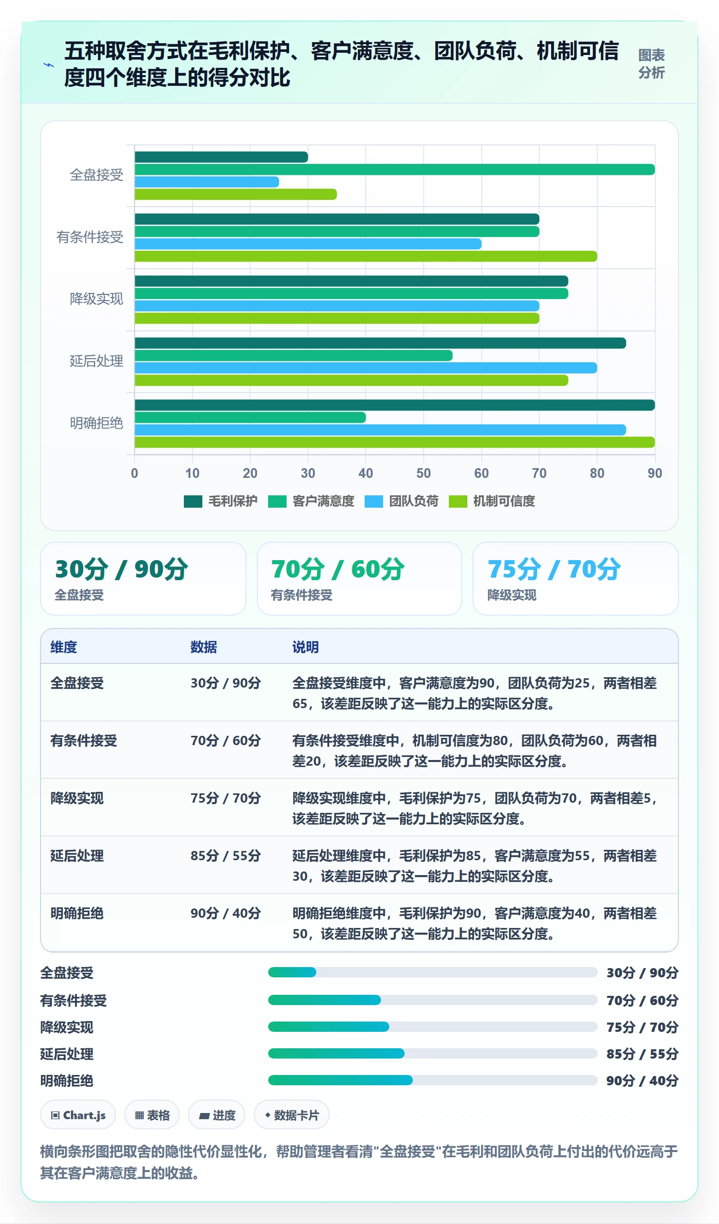 项目范围范围变更全流程:企业管理者最佳实践与一文讲清