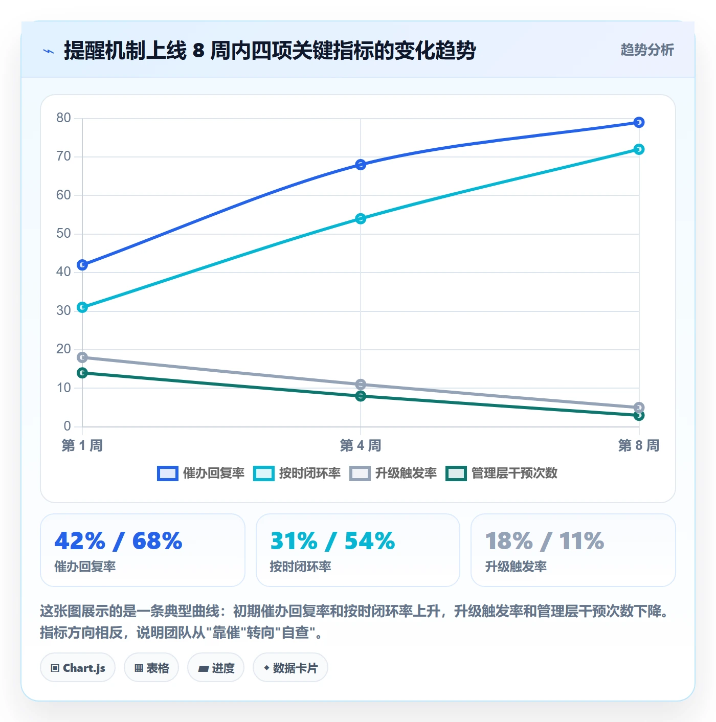 消息通知怎么做?管理层落地方案:任务提醒从0到1