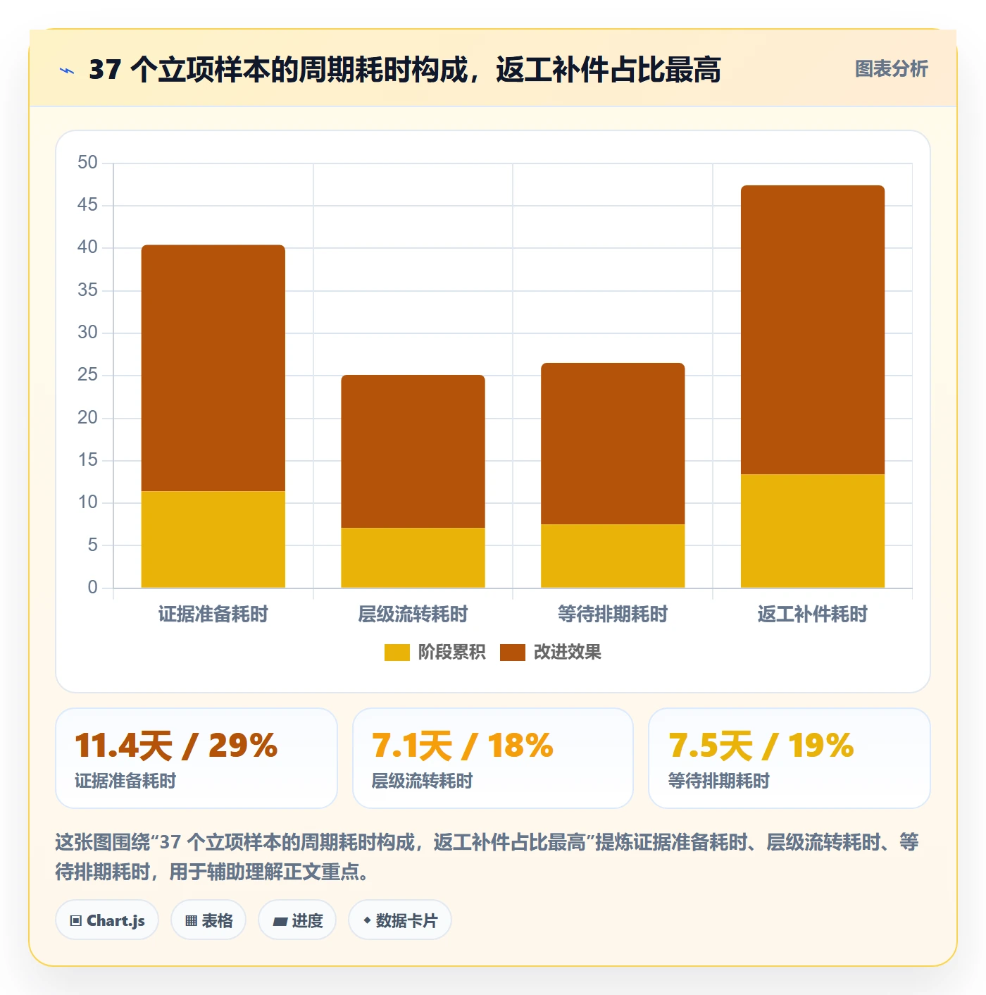 项目立项周期全流程：产品经理风险控制与一文讲清