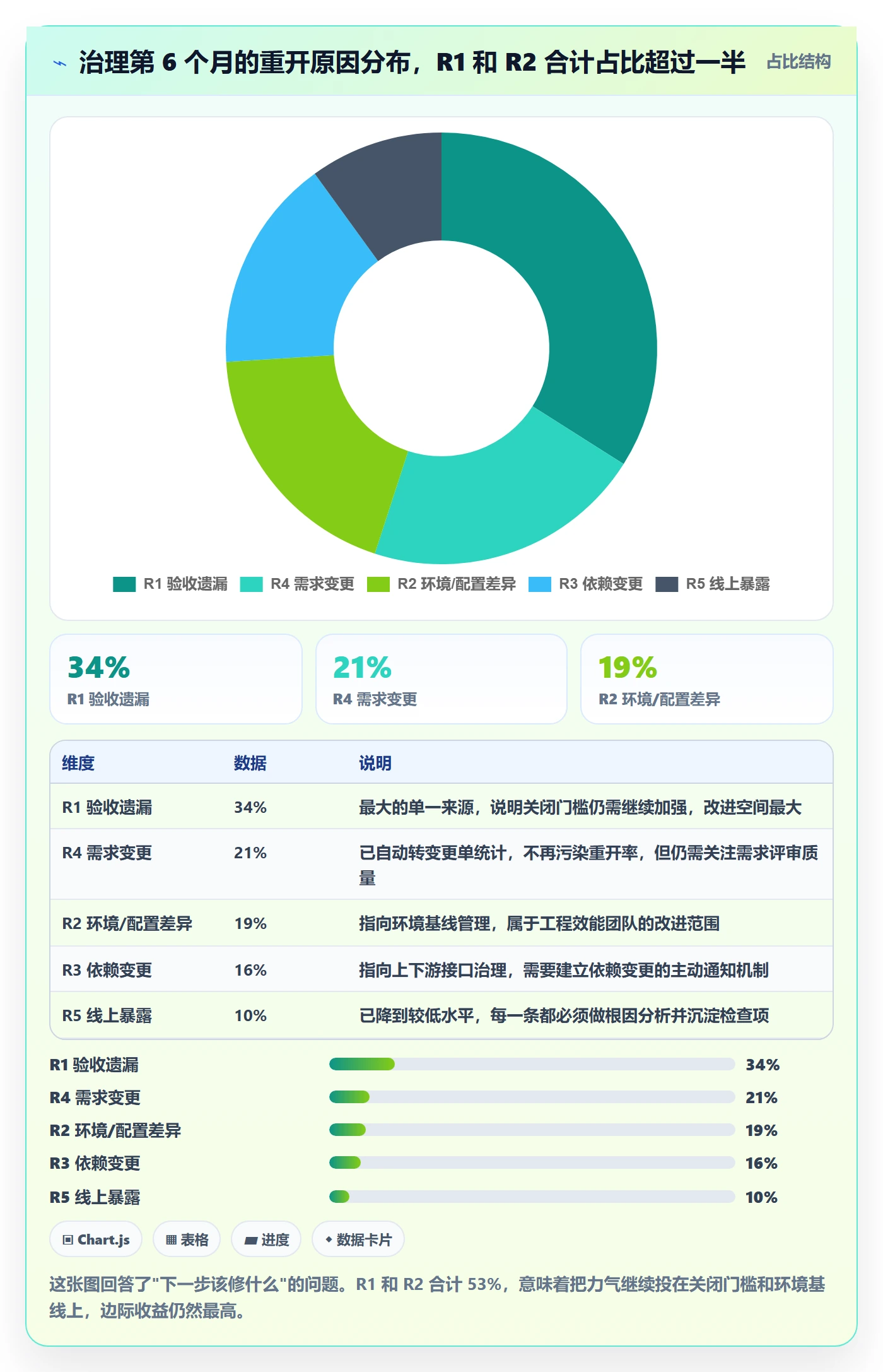 任务执行如何做好重开?研发团队风险控制与操作步骤