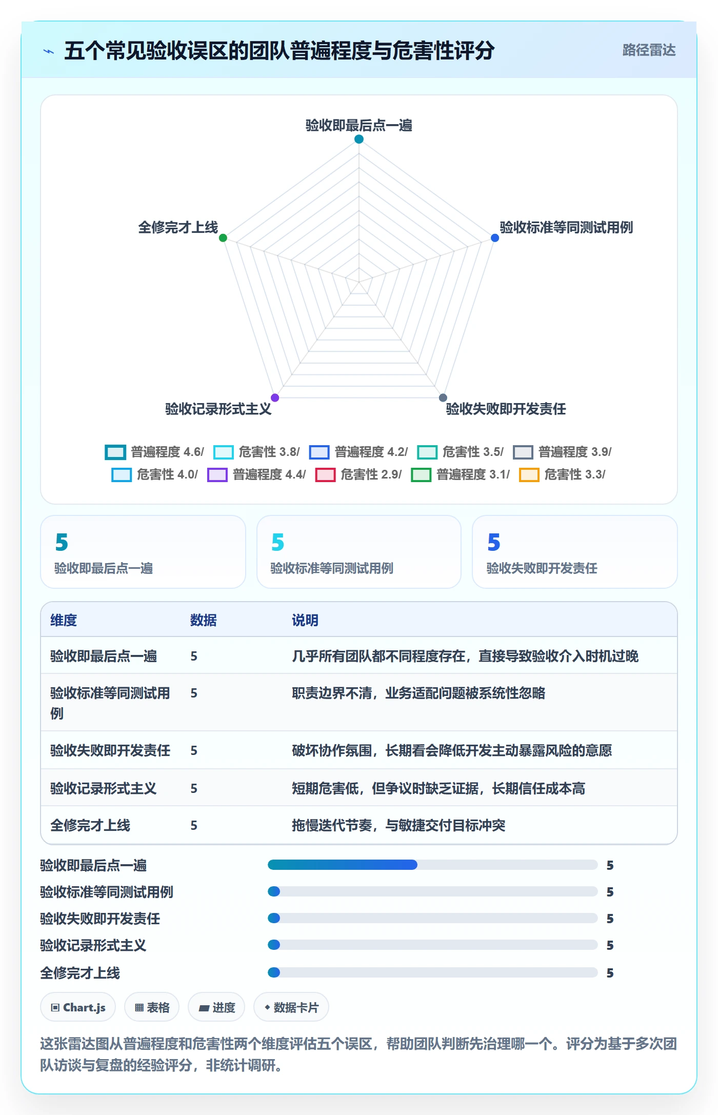 审核管理指南:产品经理如何做好任务验收,落地方案全流程