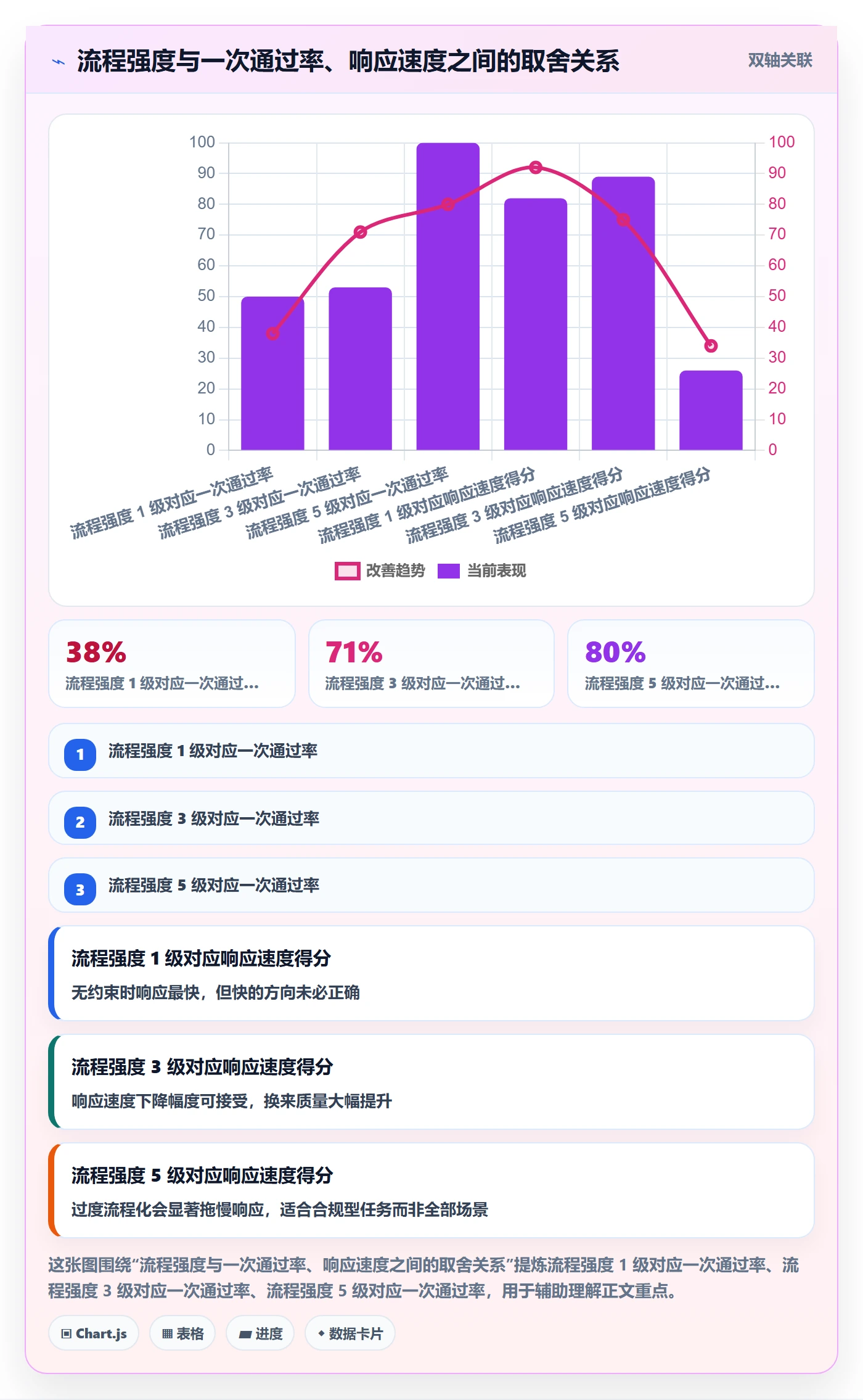 派发实操方法:管理层提升任务分派效率的流程优化方法与模板