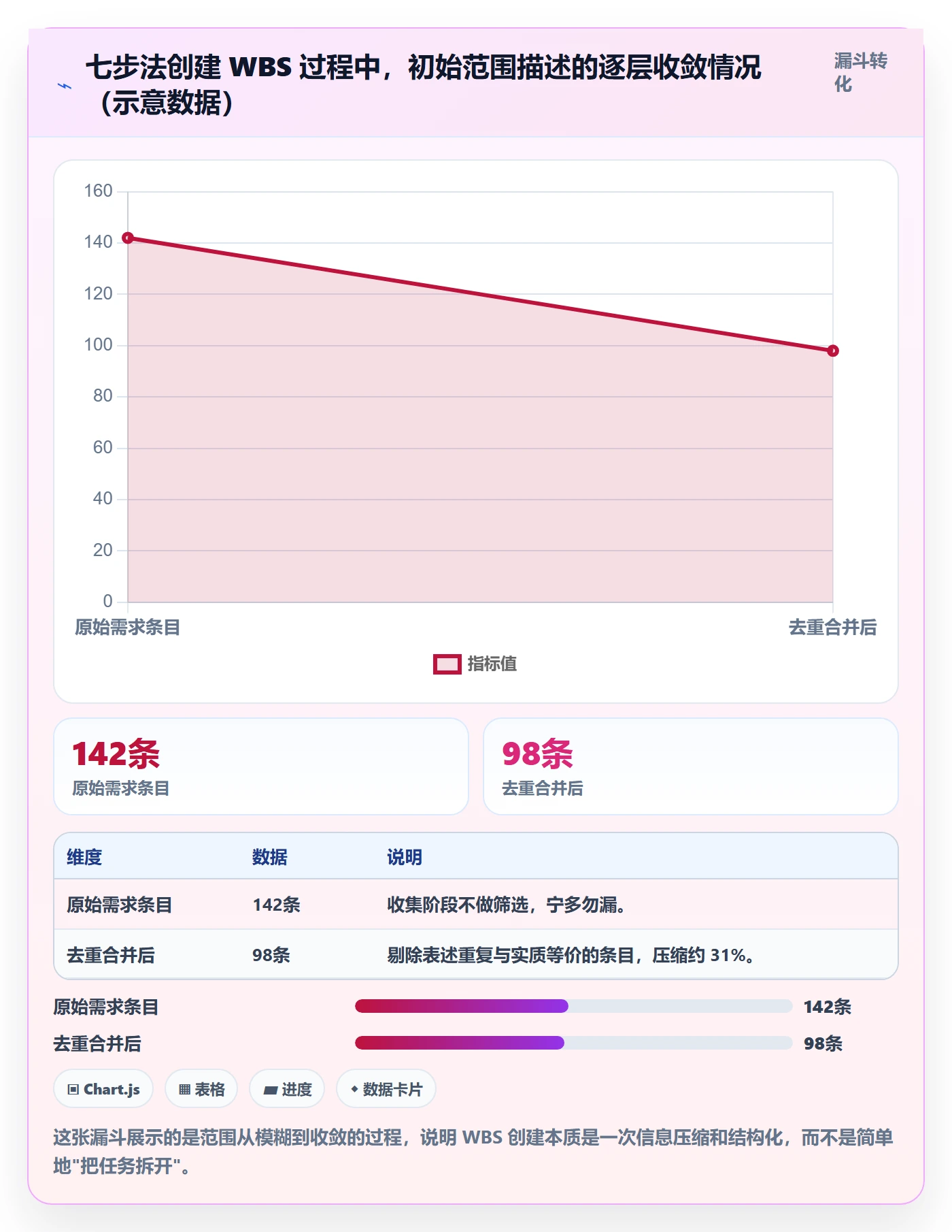 WBS管理指南:项目经理如何做好项目范围,效率提升全流程