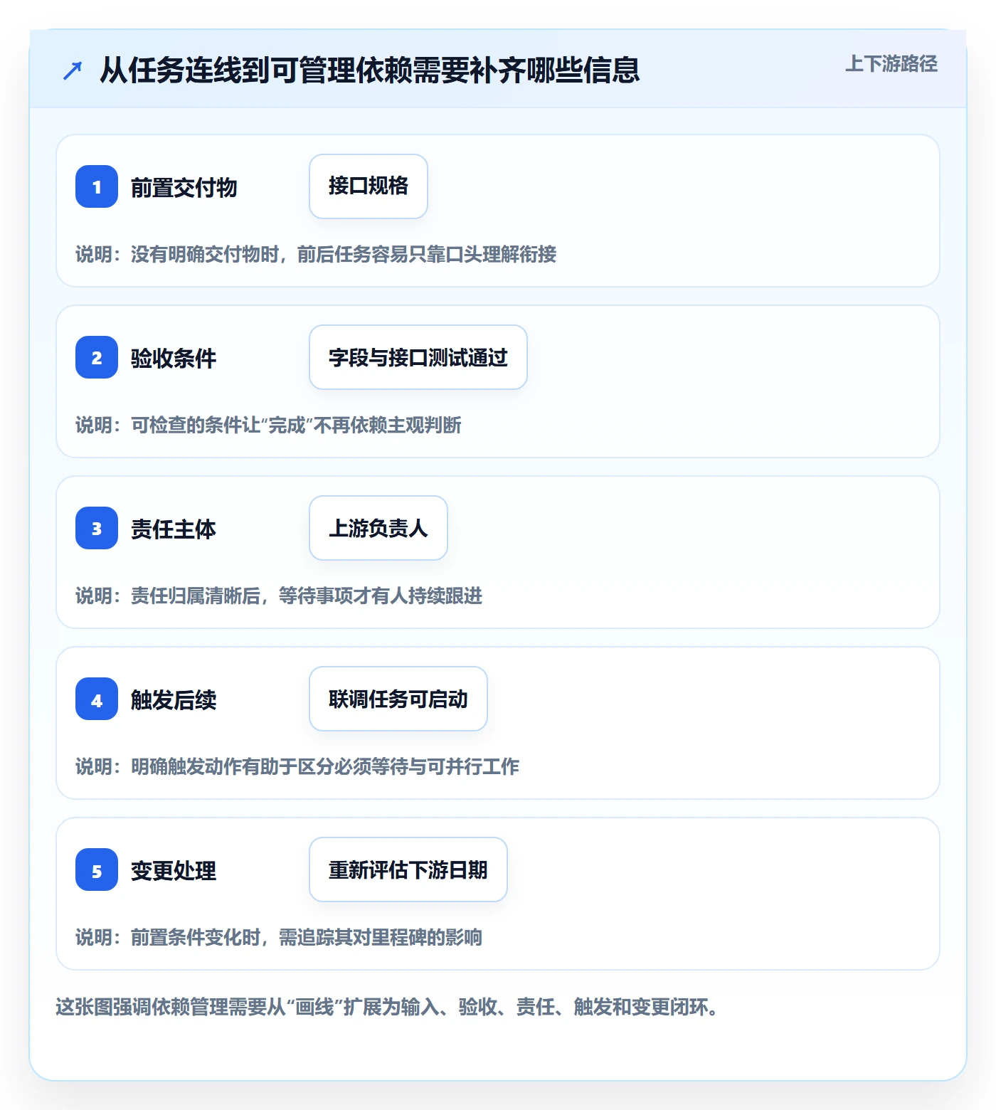 甘特图如何做好依赖关系？管理层最佳实践与操作步骤