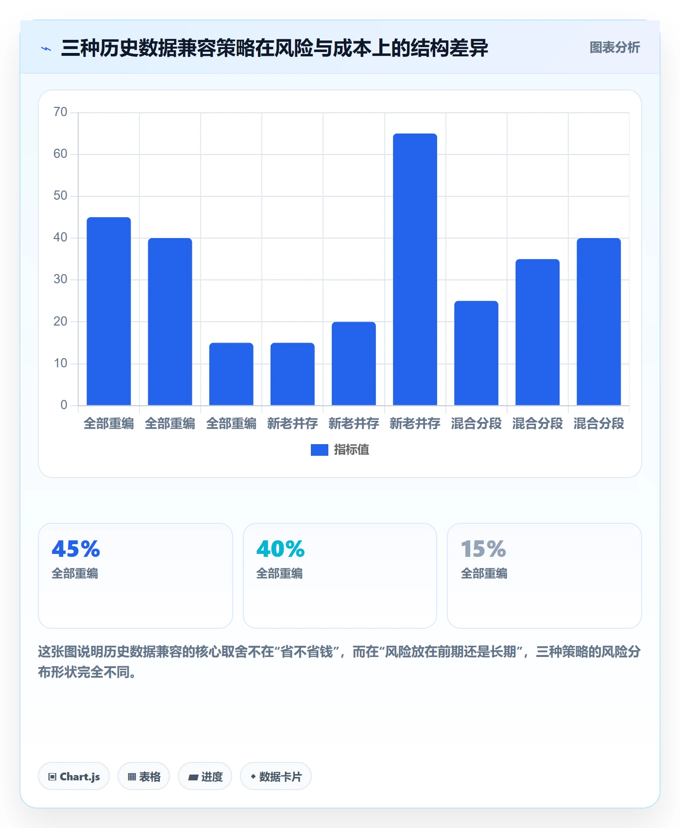 项目编号实操方法:实施团队提升项目立项效率的落地方案方法与模板