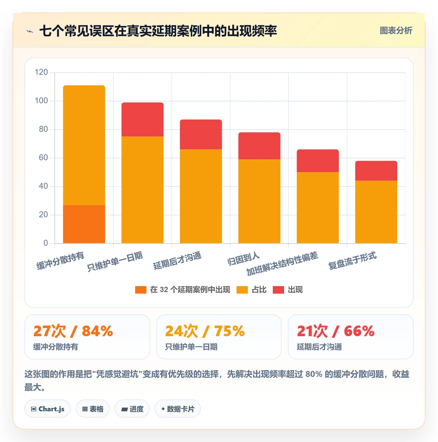 里程碑节点延期全流程:项目经理实操方法与一文讲清