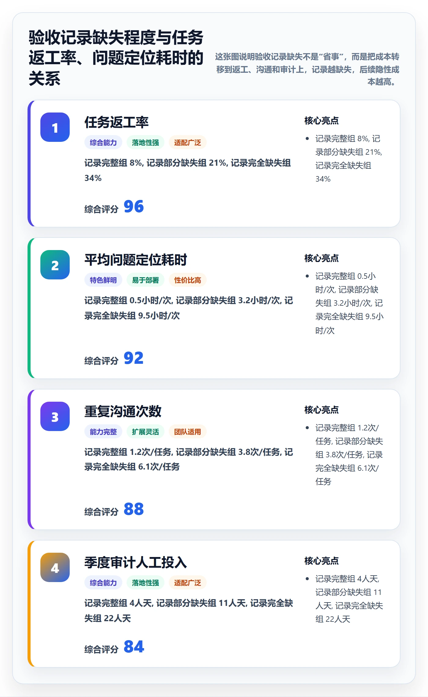 验收记录落地方案：项目负责人开展任务验收的流程优化案例解析