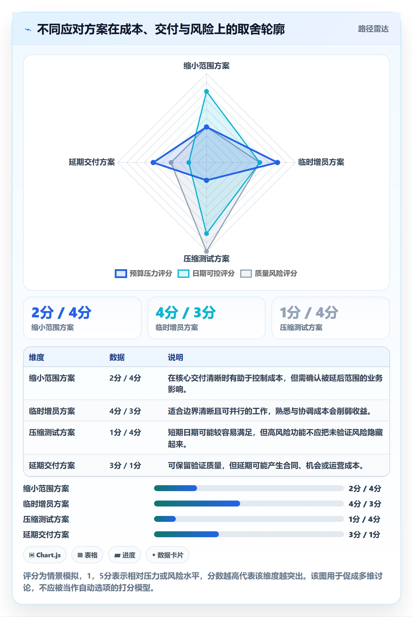 项目成本管理指南:项目成员如何做好成本管理,入门指南全流程