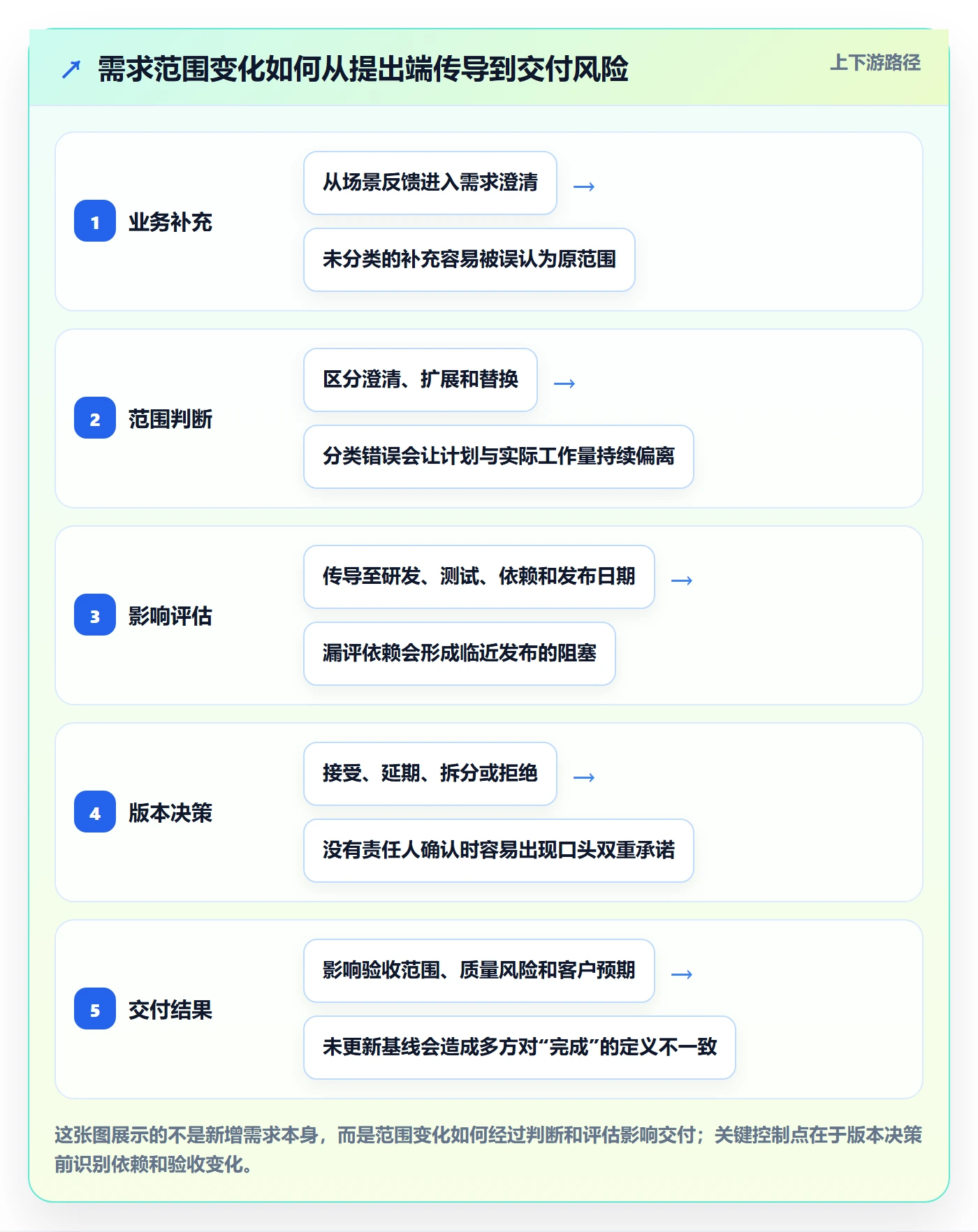 产品需求如何做好需求版本？产品经理最佳实践与操作步骤