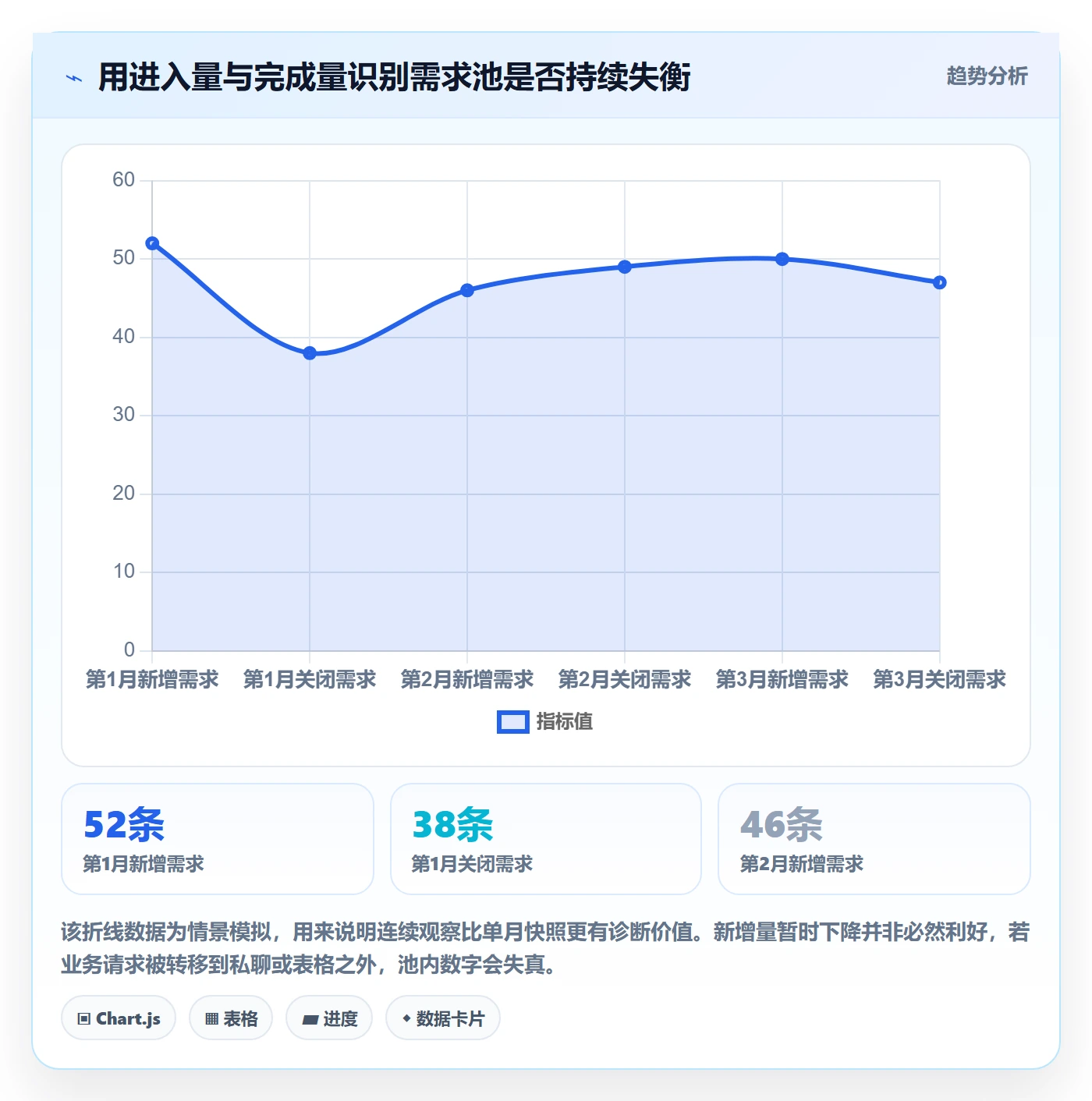 需求池落地方案:项目经理开展需求管理的风险控制案例解析