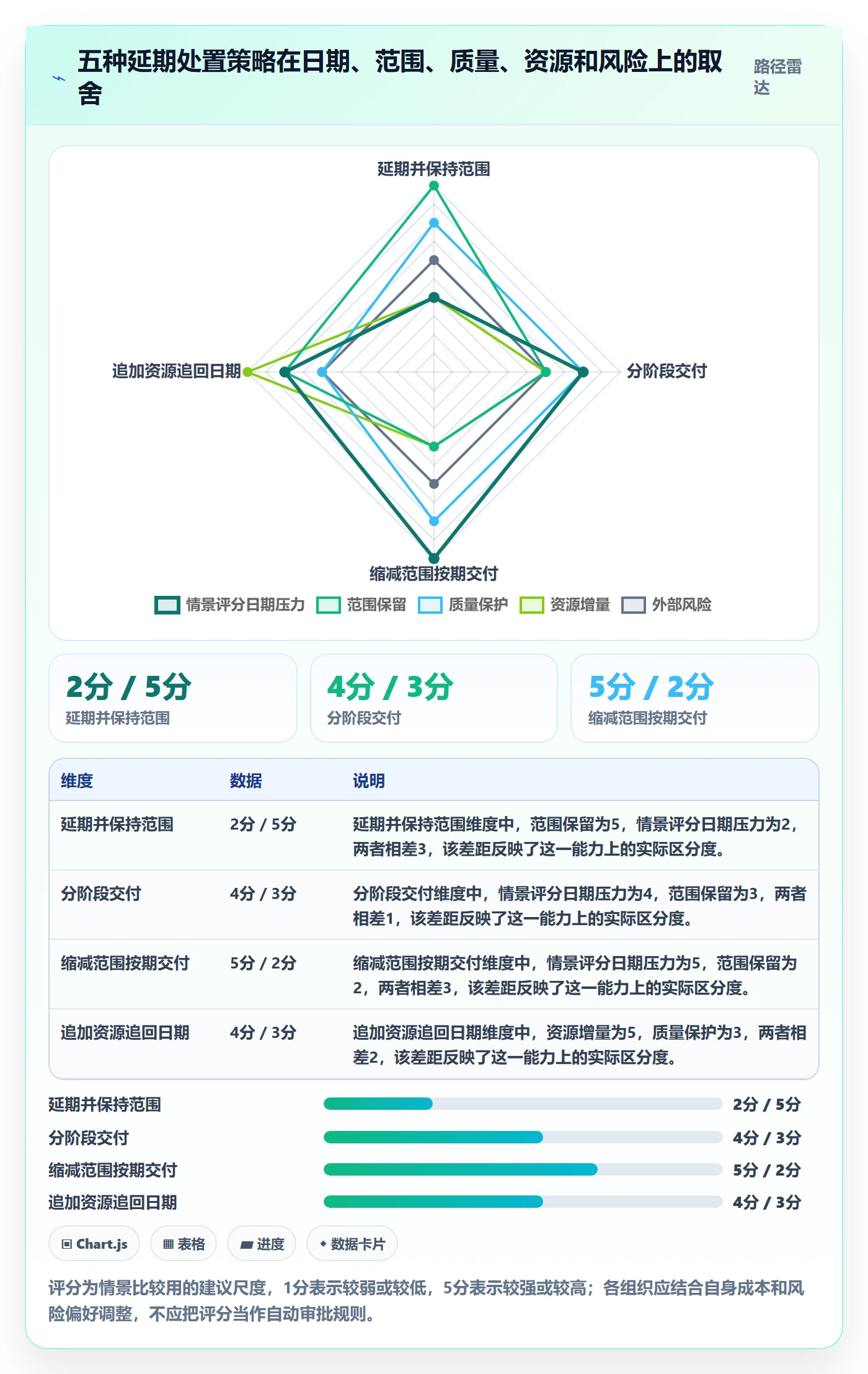 延期申请流程与规范:PMO延期管理风险控制关键指标
