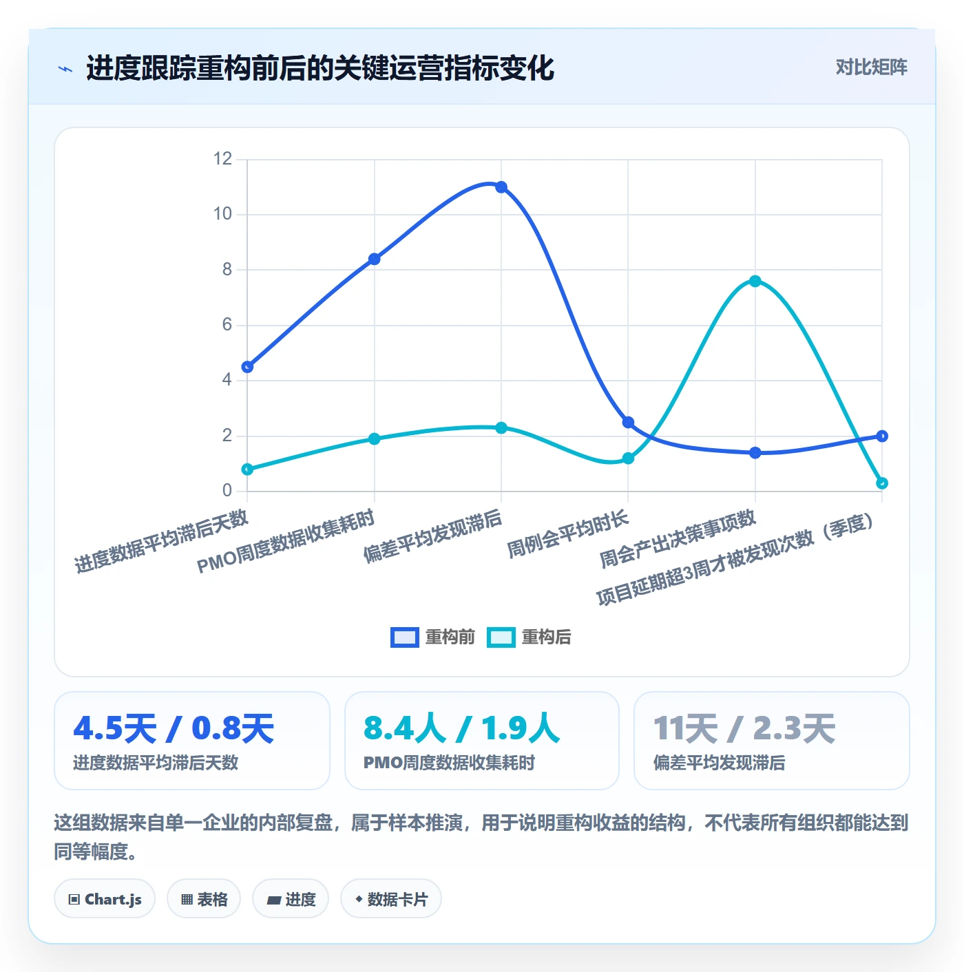 进展最佳实践：PMO进度跟踪最佳实践，常见问题
