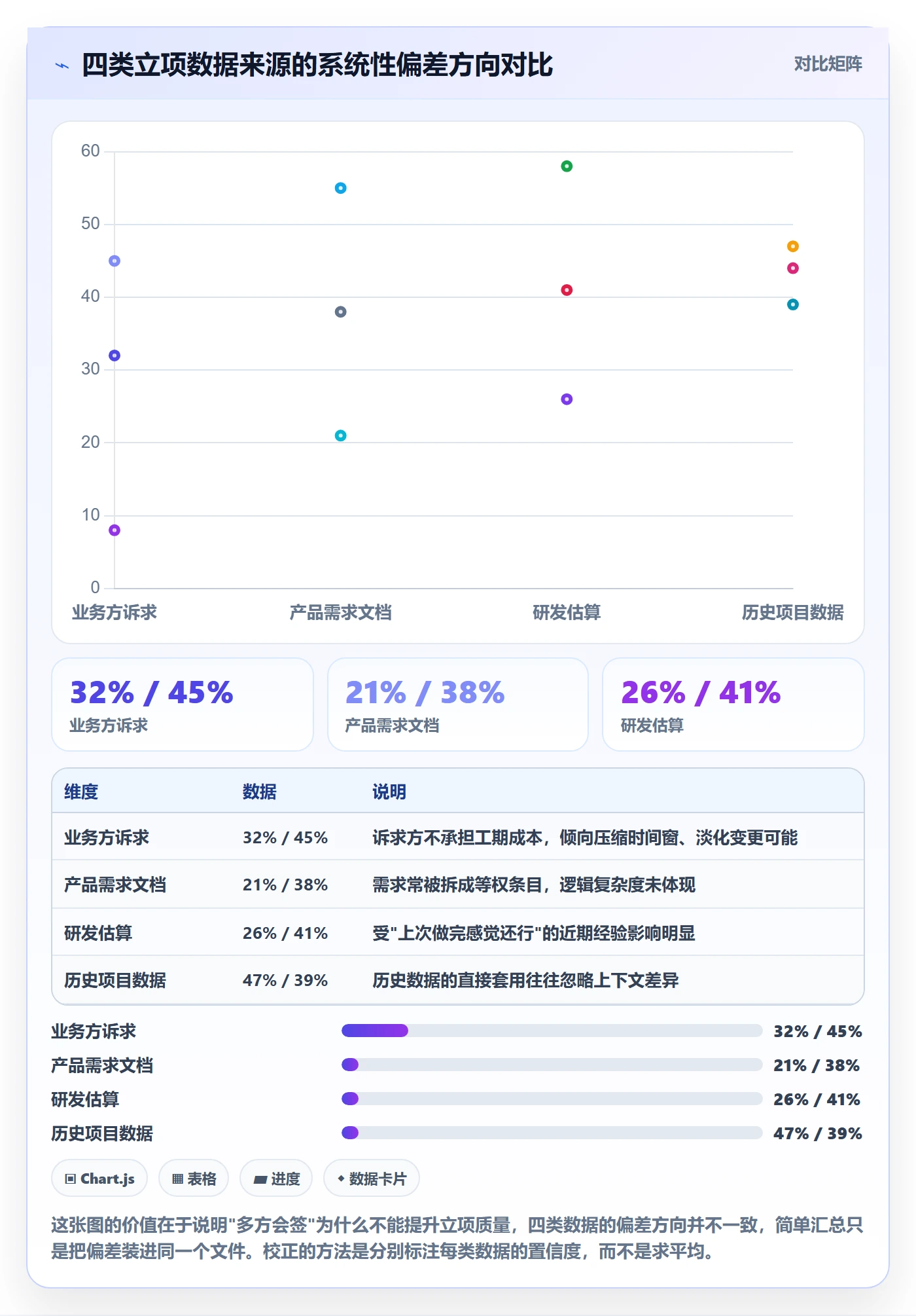 项目目标流程与规范:研发团队项目立项数据分析关键指标
