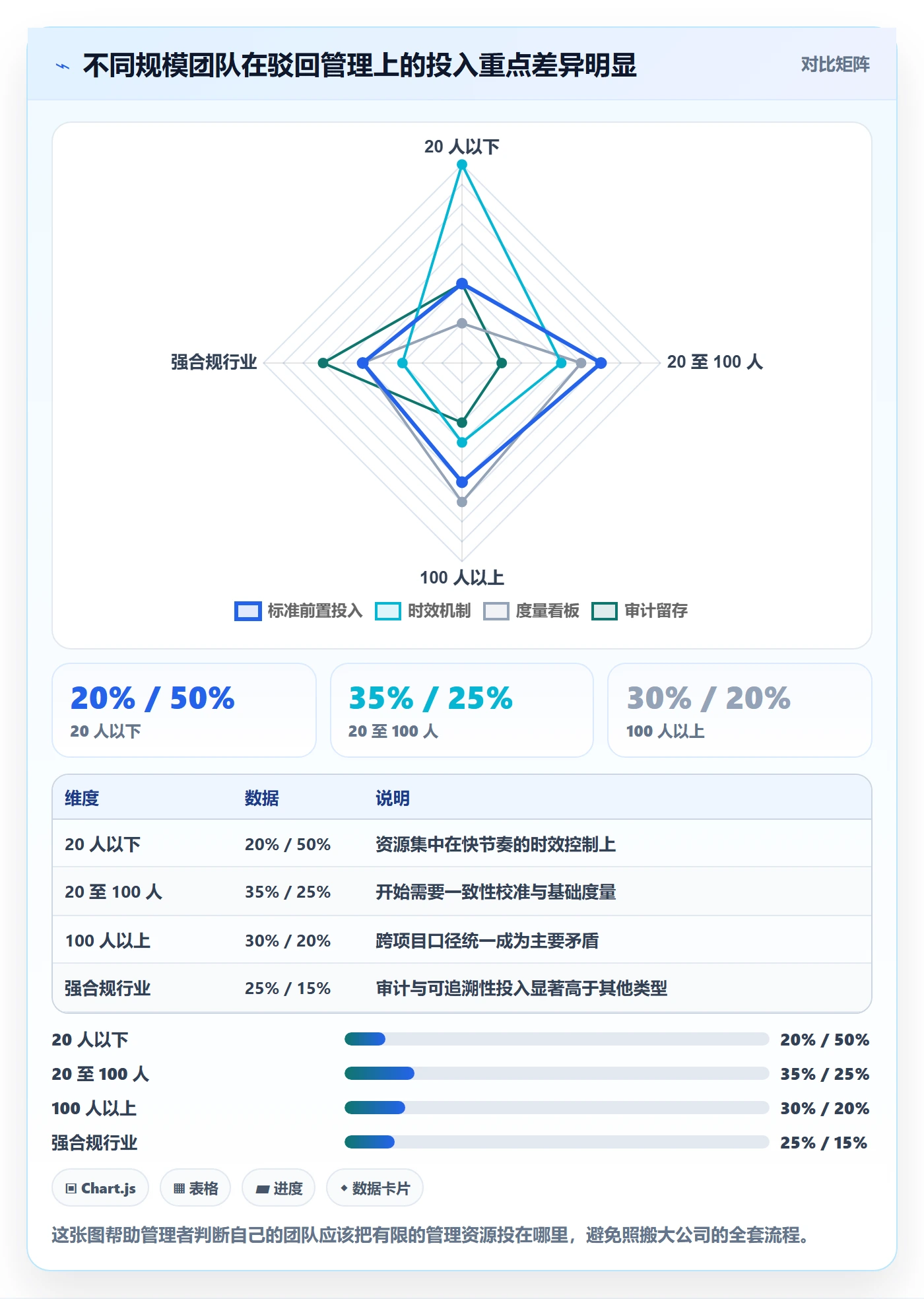 驳回管理方法大全:企业管理者任务验收实操方法落地清单