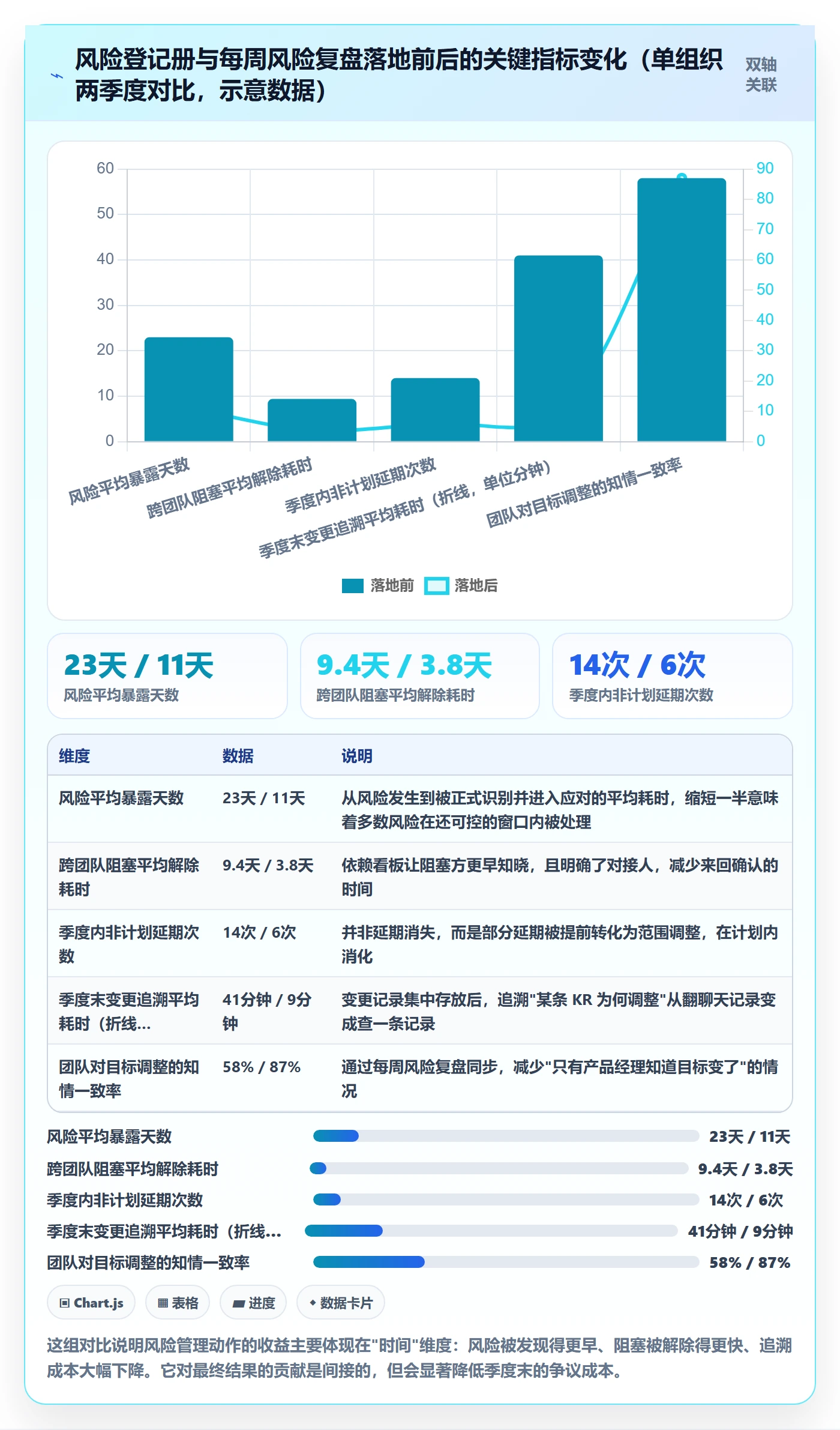 项目目标关键结果教程：产品经理风险控制，避坑指南