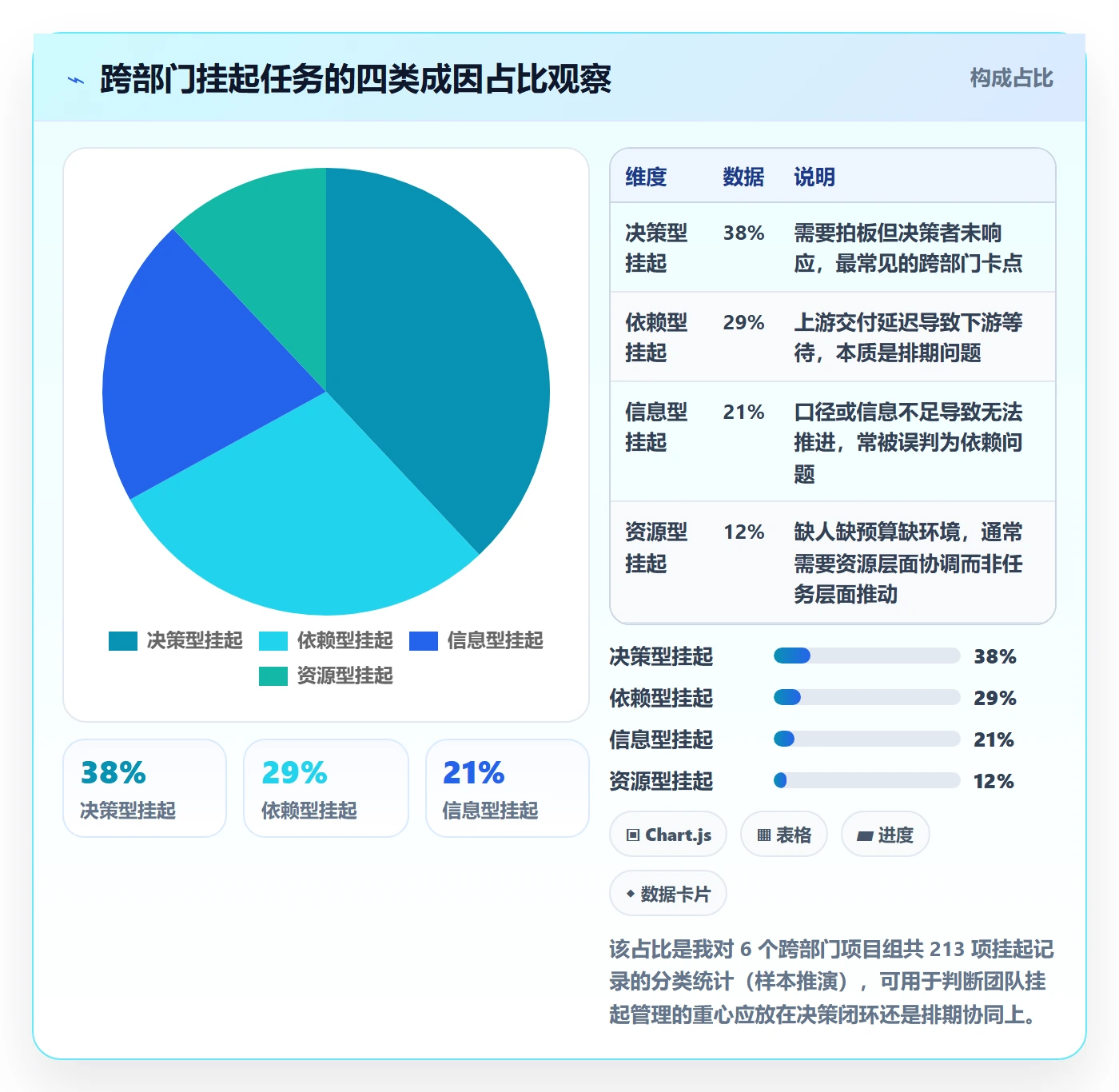 挂起管理方法大全:跨部门团队任务执行入门指南落地清单
