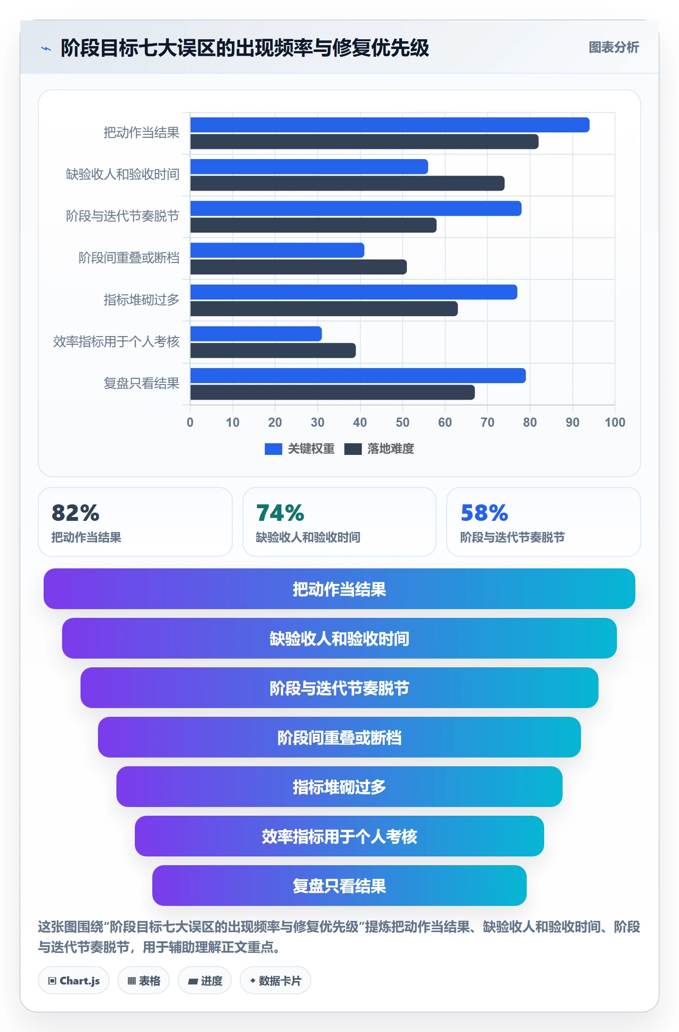 项目目标如何做好阶段目标？研发团队效率提升与操作步骤