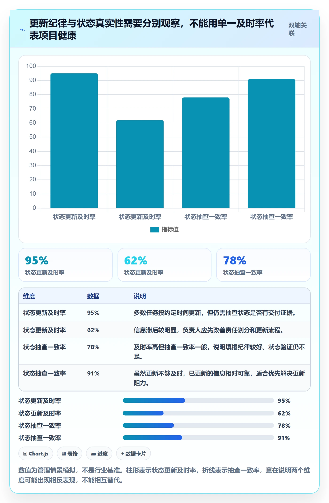 甘特图流程与规范：项目负责人甘特图协同管理关键指标