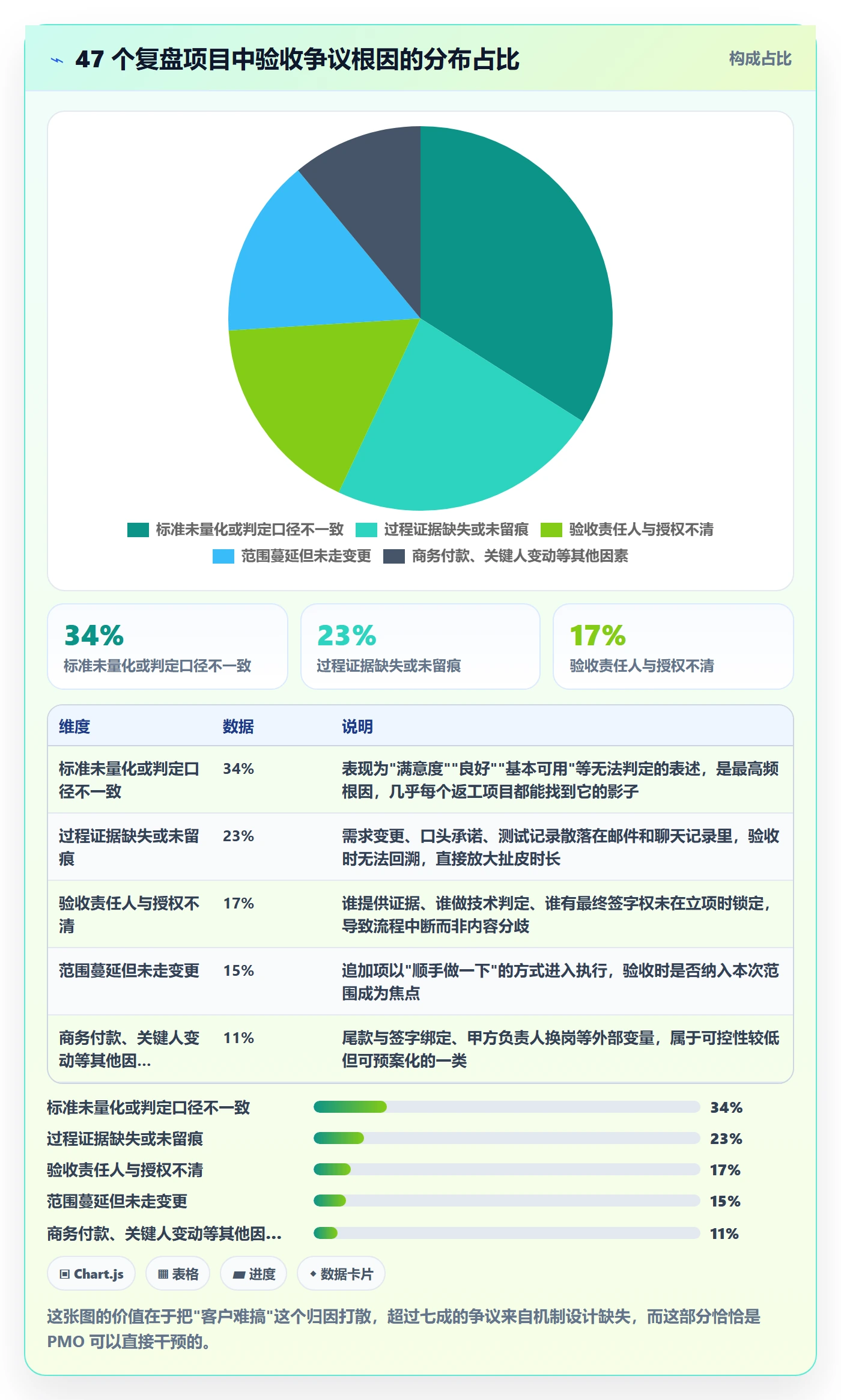 项目目标验收标准全流程:PMO协同管理与一文讲清