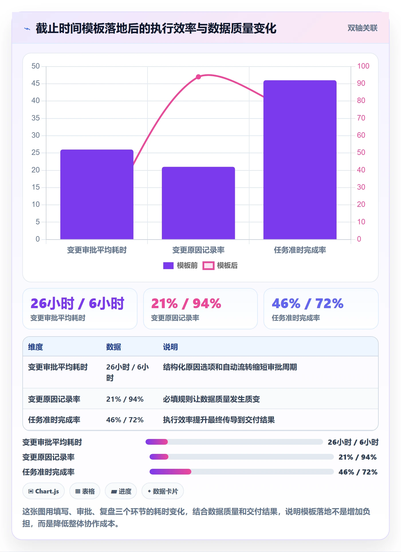 截止时间实操方法:项目成员提升任务属性效率的落地方案方法与模板