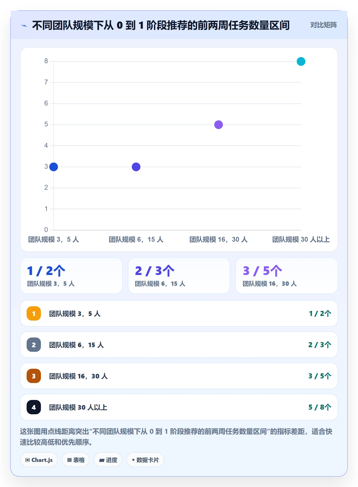 开始怎么做?项目成员落地方案:任务执行从0到1