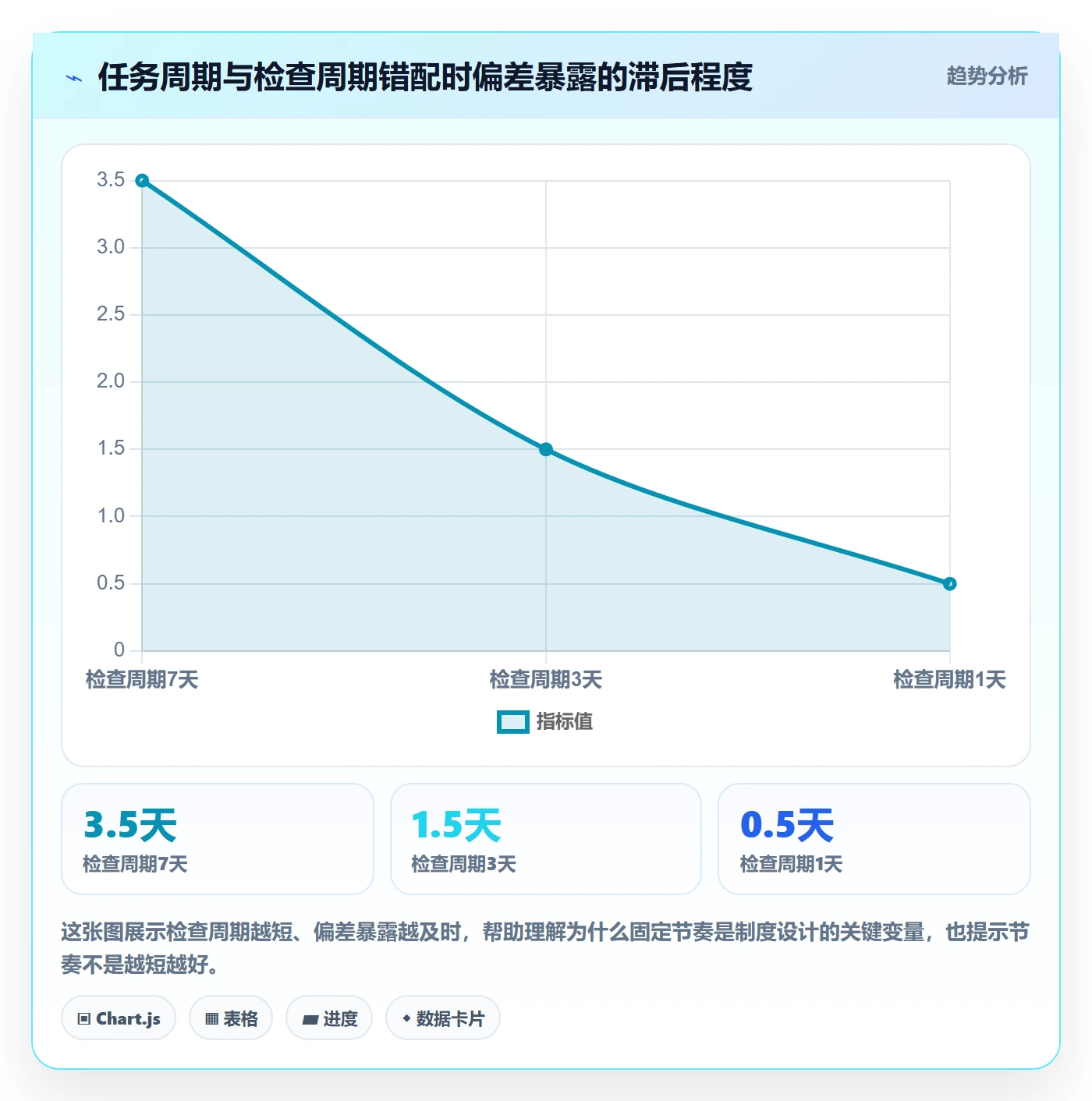 进度管理如何做好进度偏差?项目成员制度设计与操作步骤
