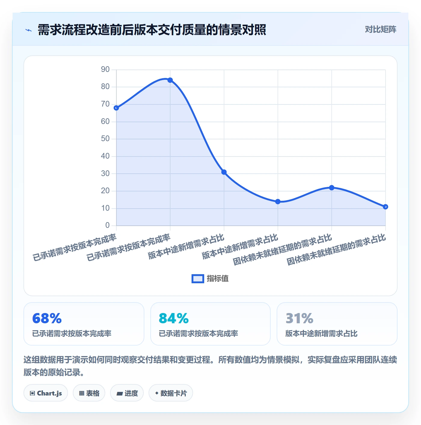 版本规划落地方案：项目负责人开展需求排期的制度设计案例解析