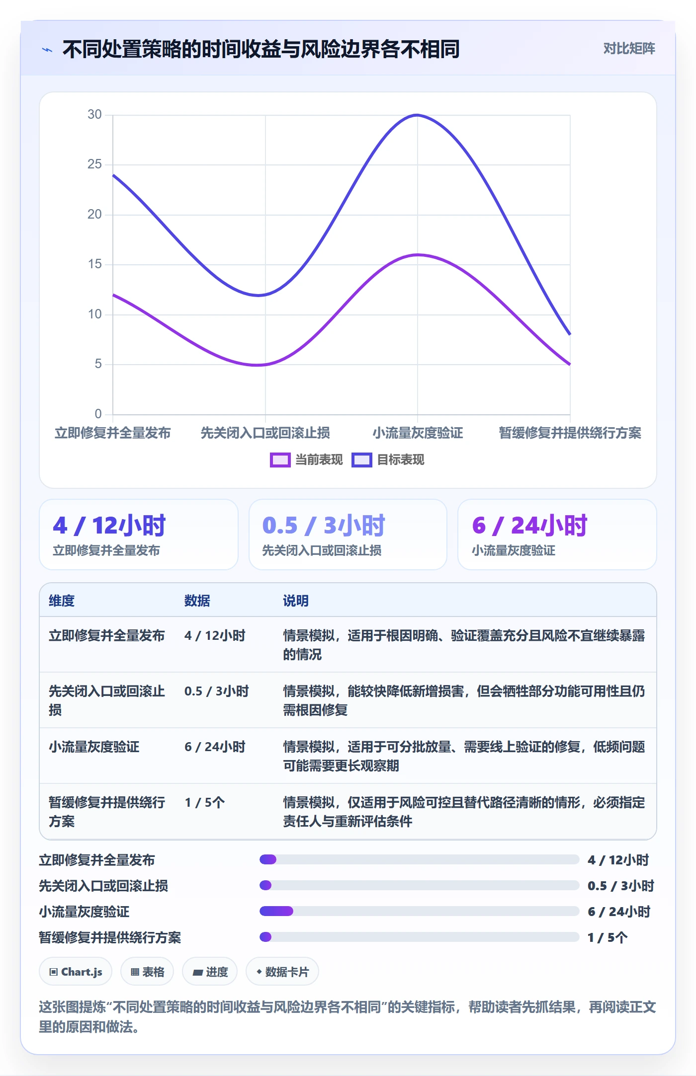 Bug / 缺陷缺陷教程:产品经理最佳实践,避坑指南
