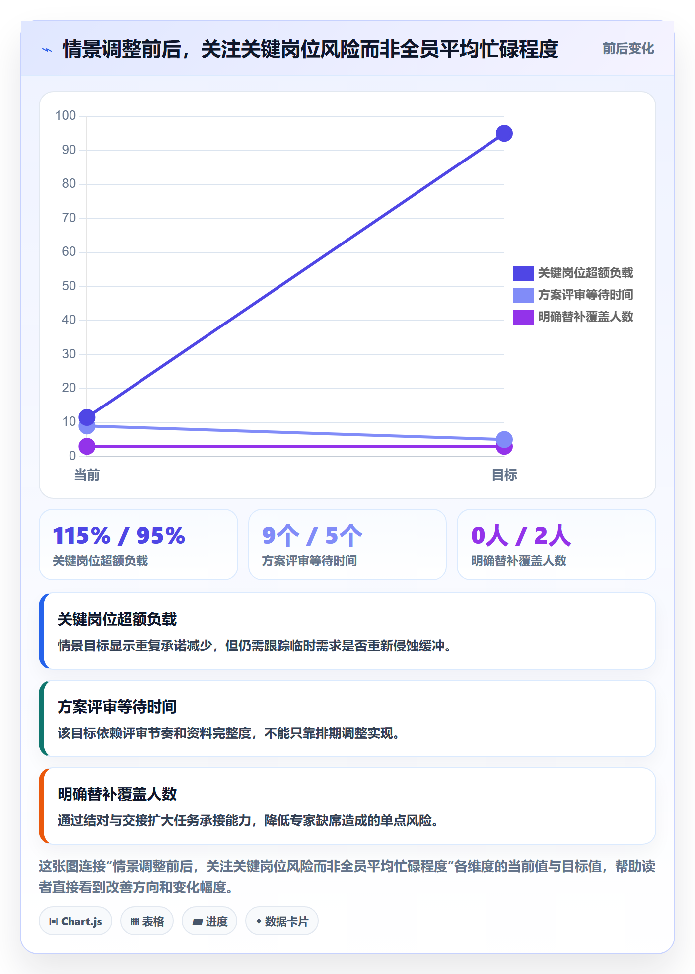 资源管理资源全流程：管理层流程优化与一文讲清