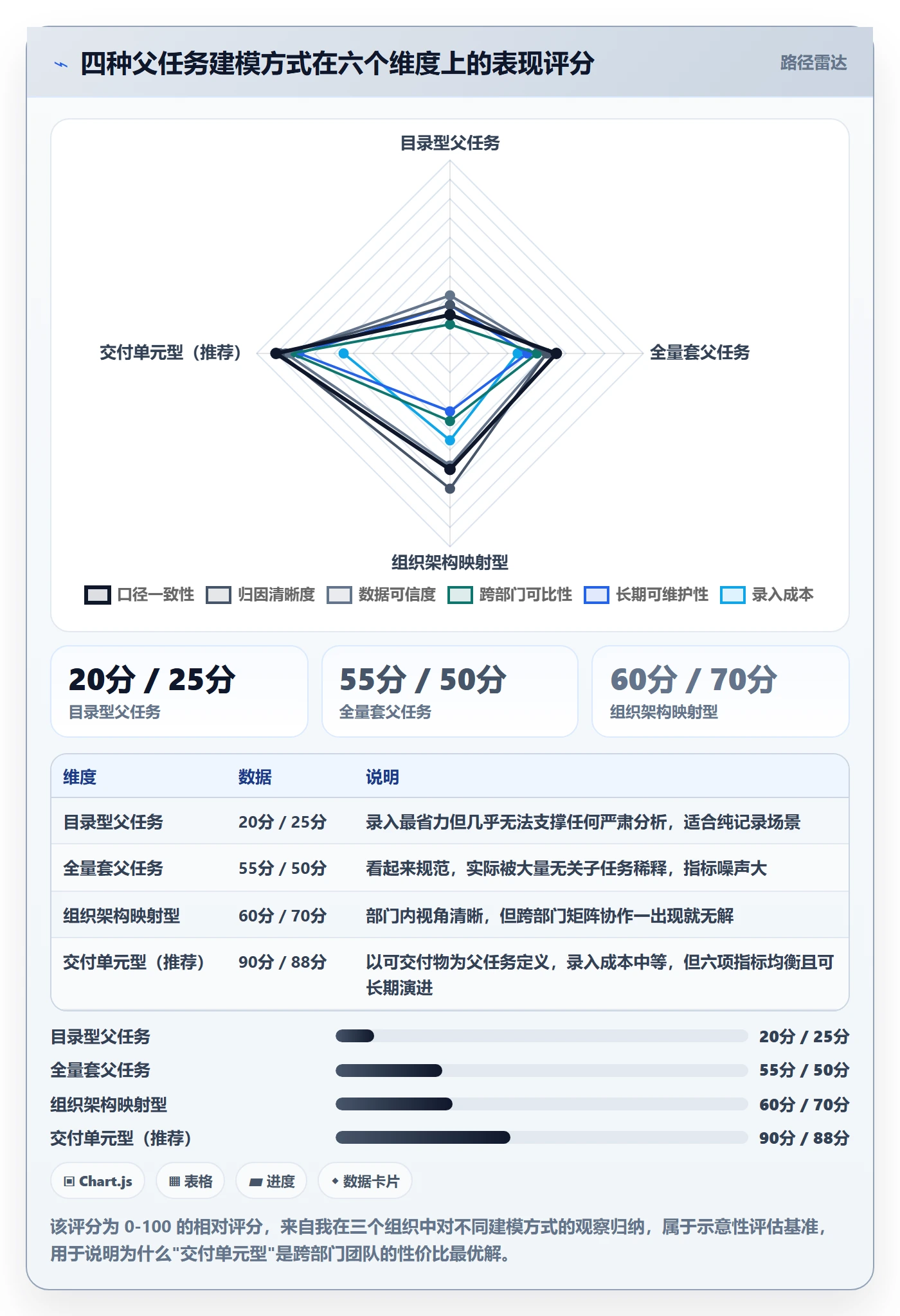 父任务流程与规范:跨部门团队任务管理数据分析关键指标